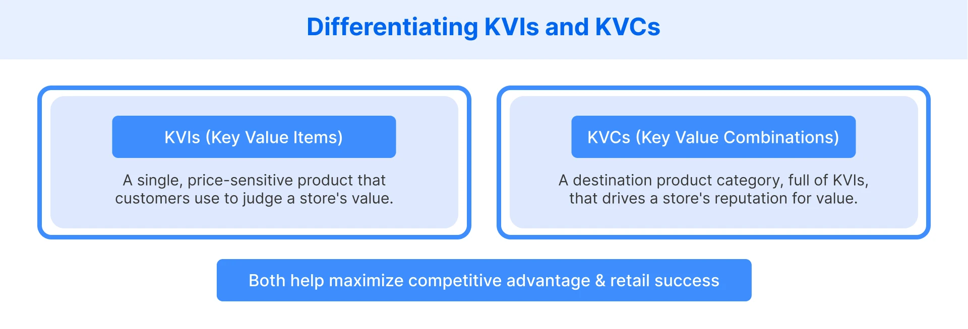 Differences and similarities between KVIs and KVCs