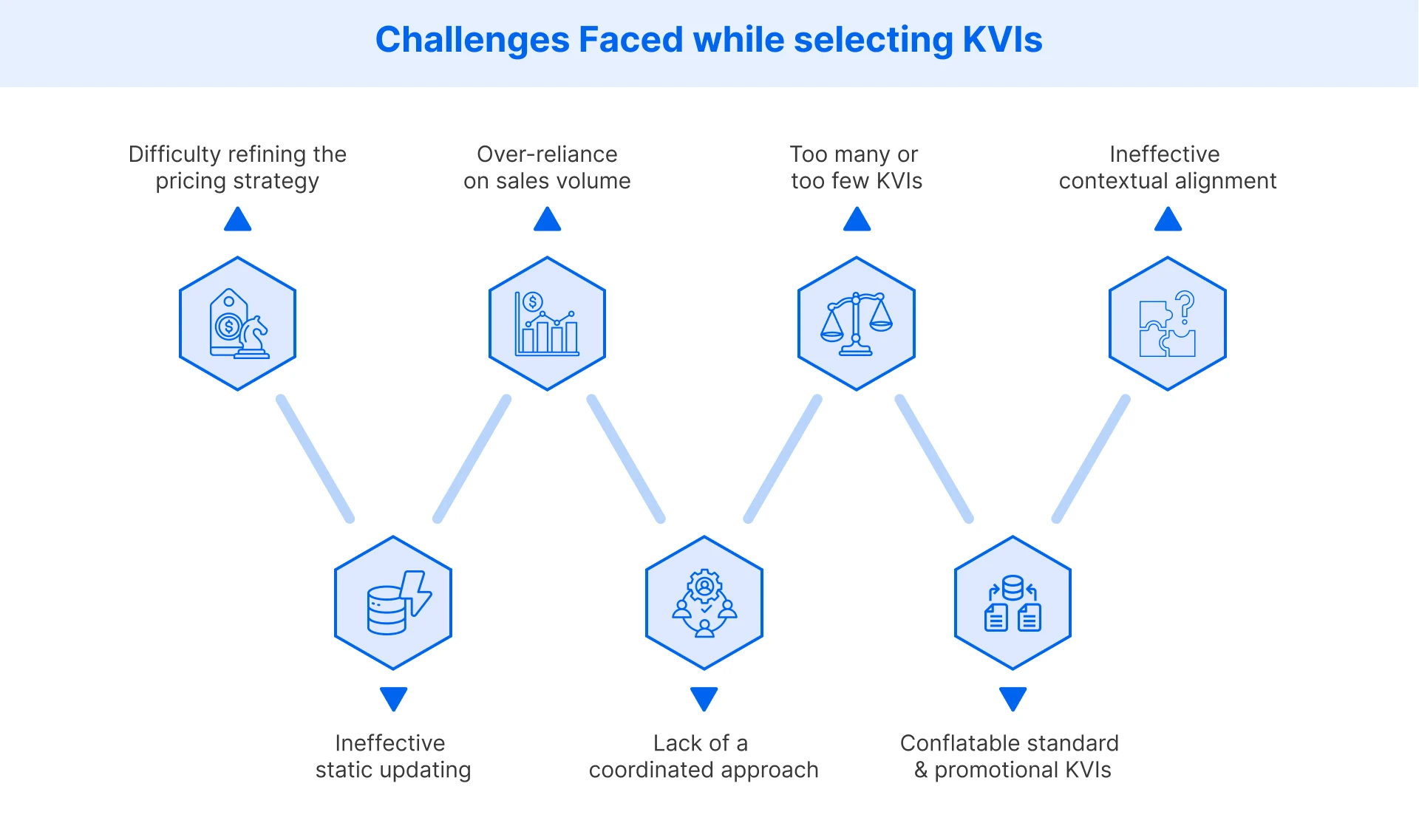 Common KVI Challenges