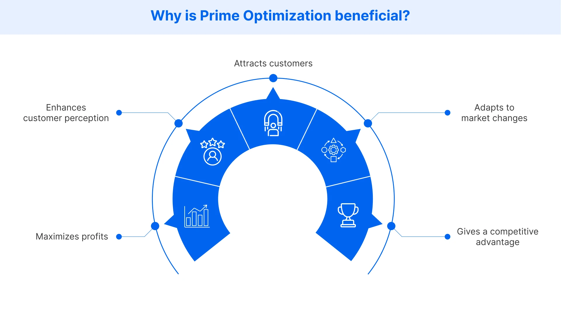 Maximize Results with Prime Optimization