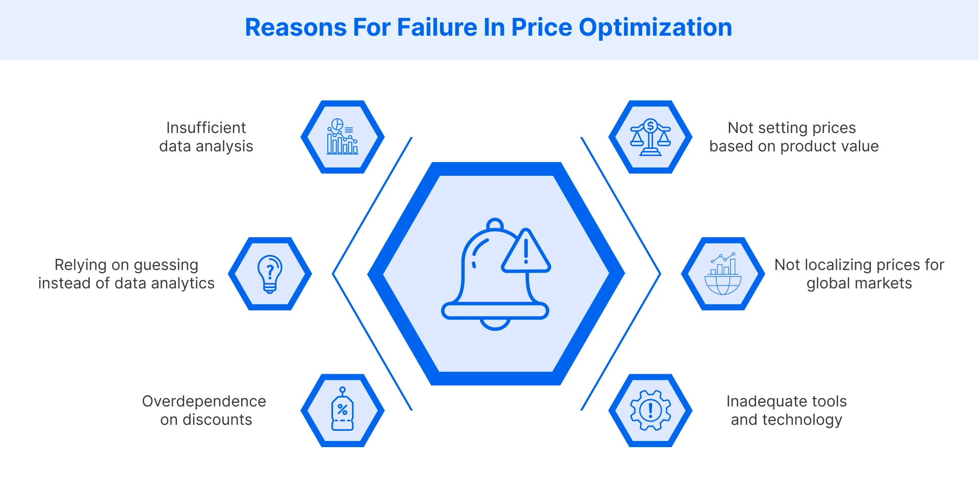 Common pitfalls of Price Optimization to look out for