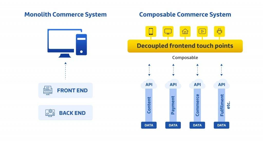 Difference between composable commerce and monolithic commerce