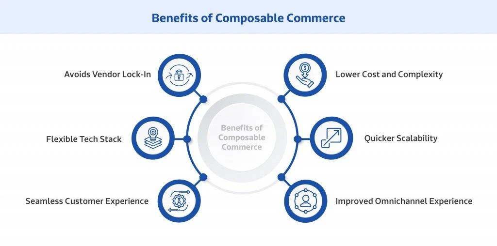 Benefits of composable commerce