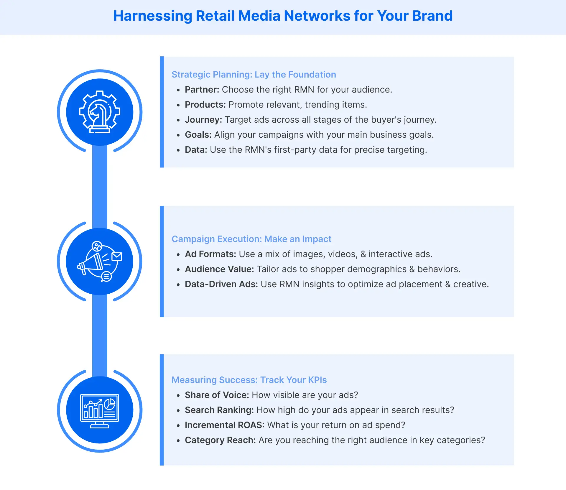 Leveraging retail media networks for your brand