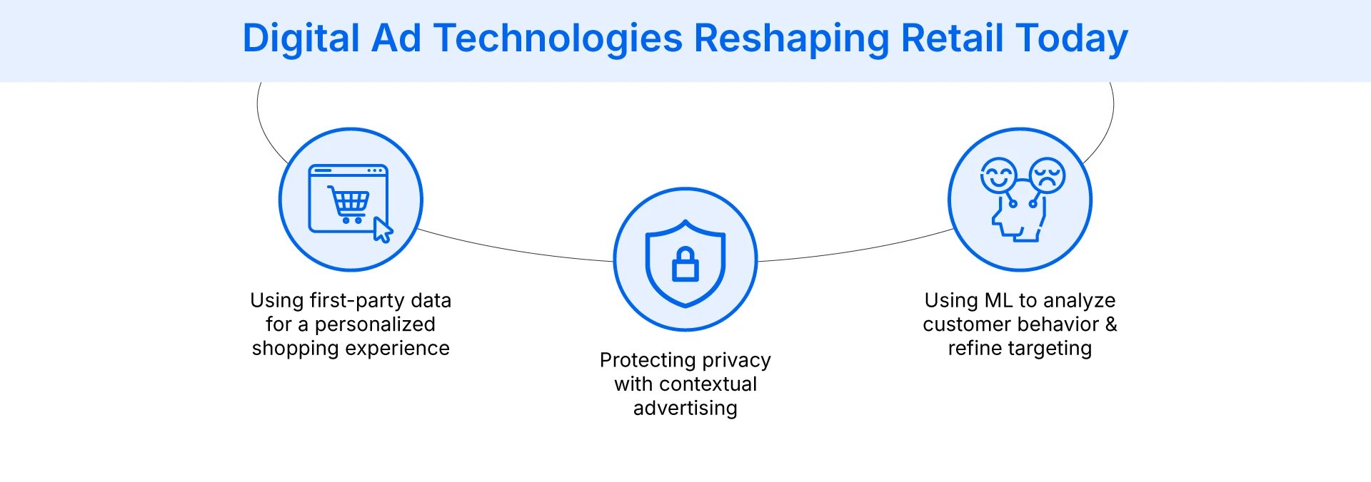 3 important digital ad technologies reshaping retail today
