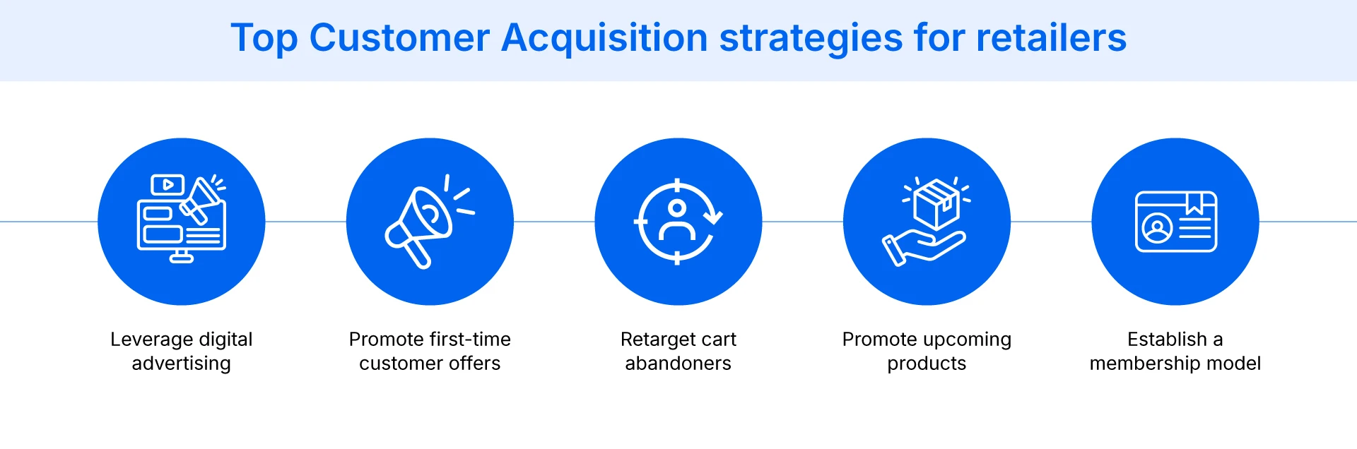 5 strategies for boosting customer acquisition in Retail
