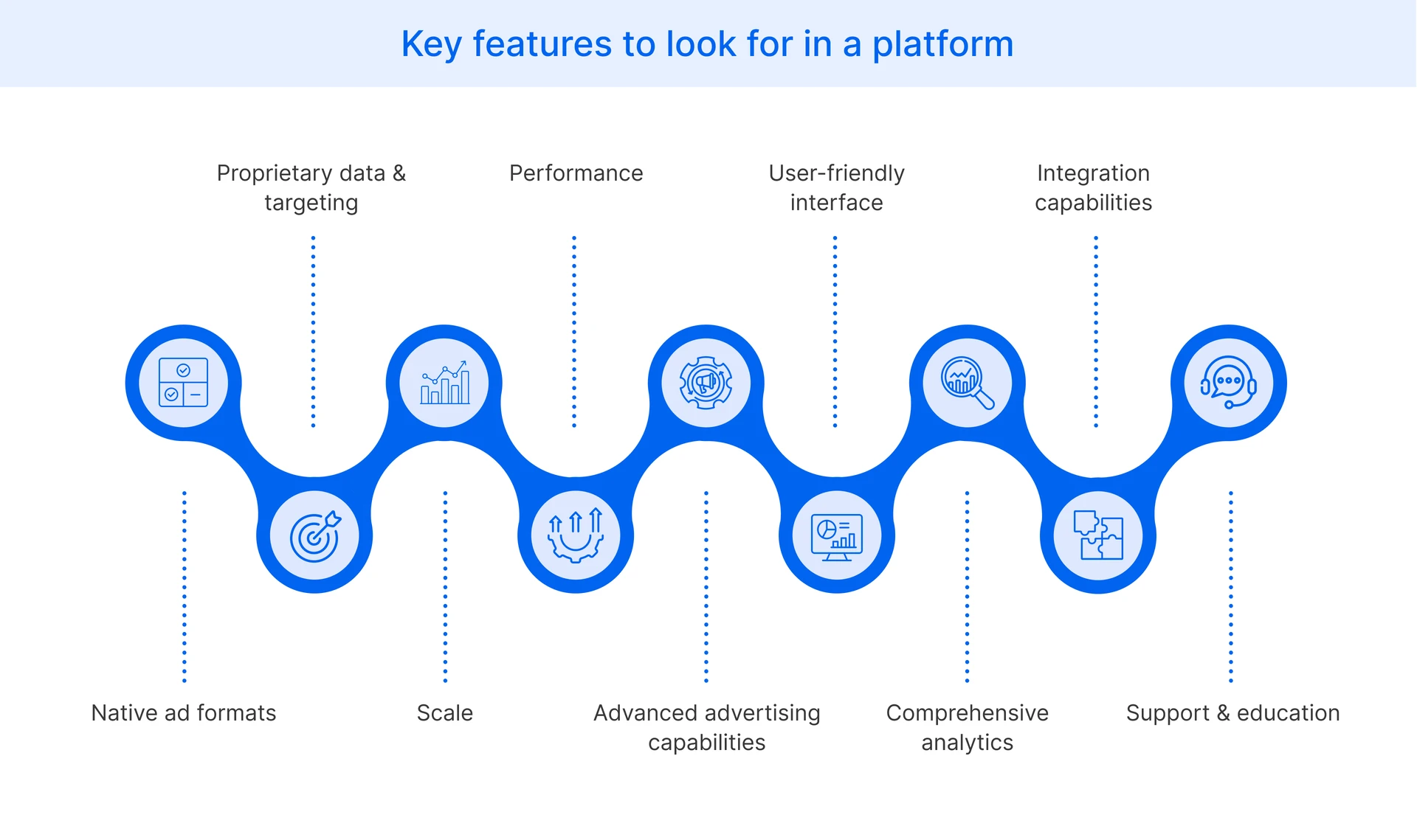 Key features to look for in a platform