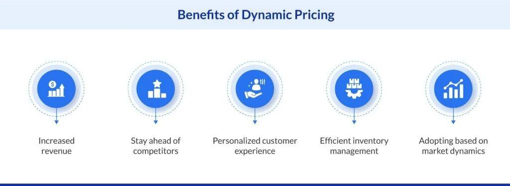 Benefits of Dynamic Pricing
