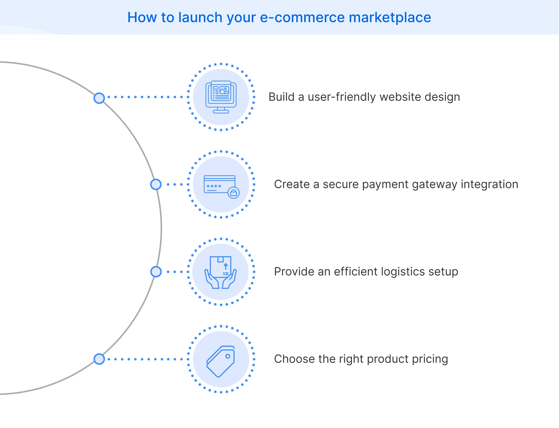 How to launch your e-commerce marketplace