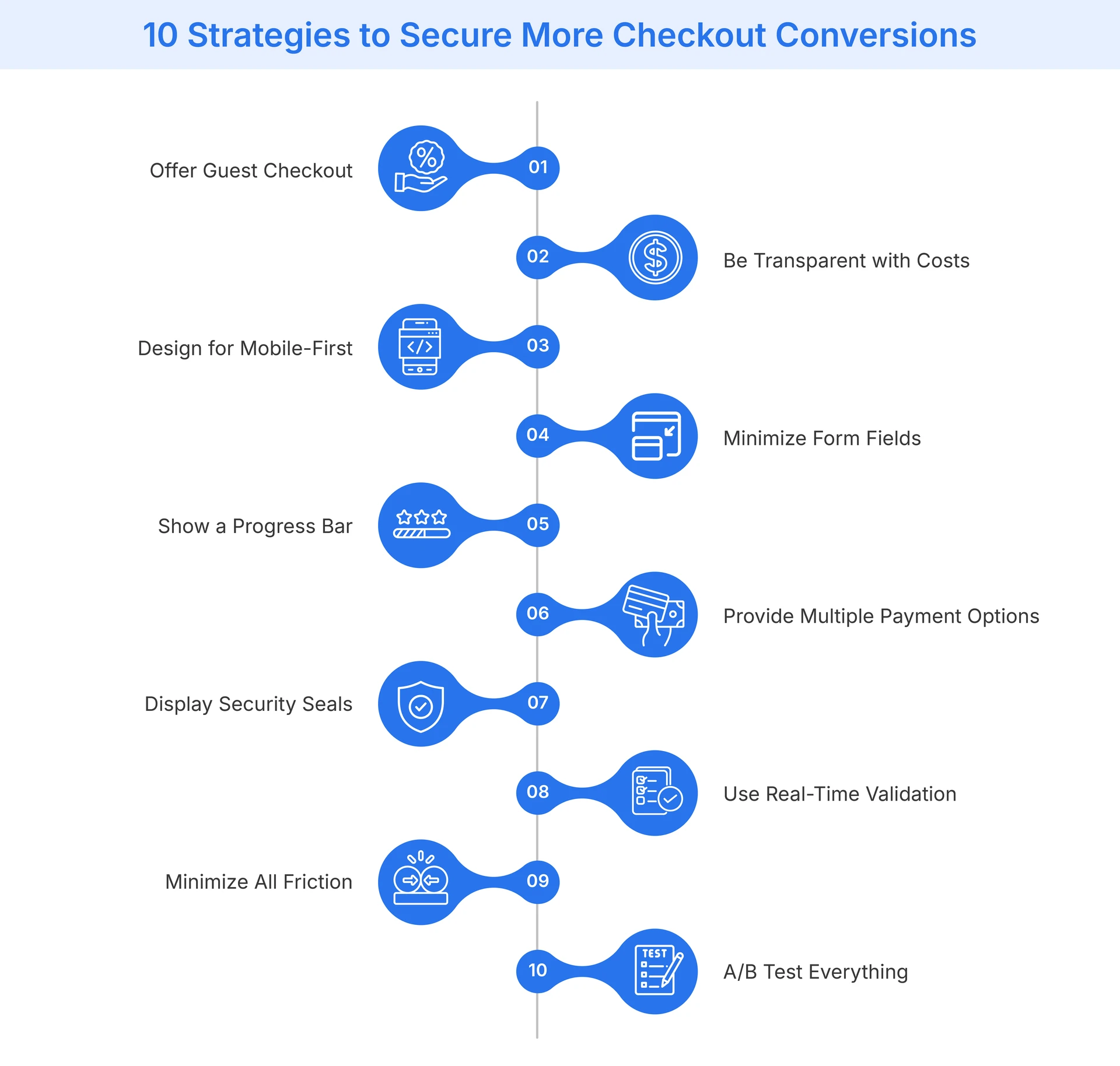 10 Strategies to Secure More Checkout Conversions