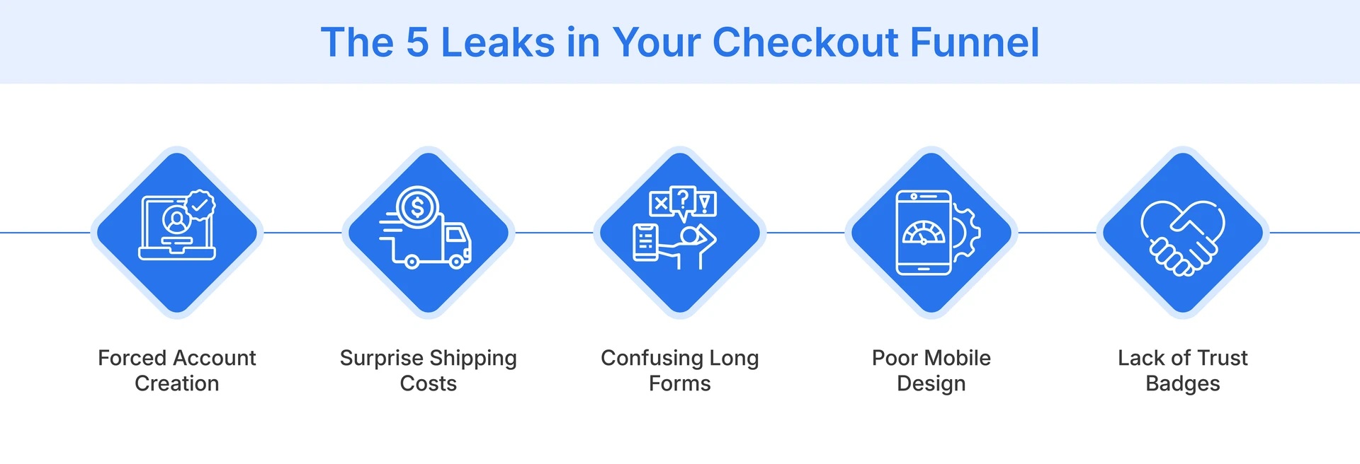 The 5 Leaks in Your Checkout Funnel