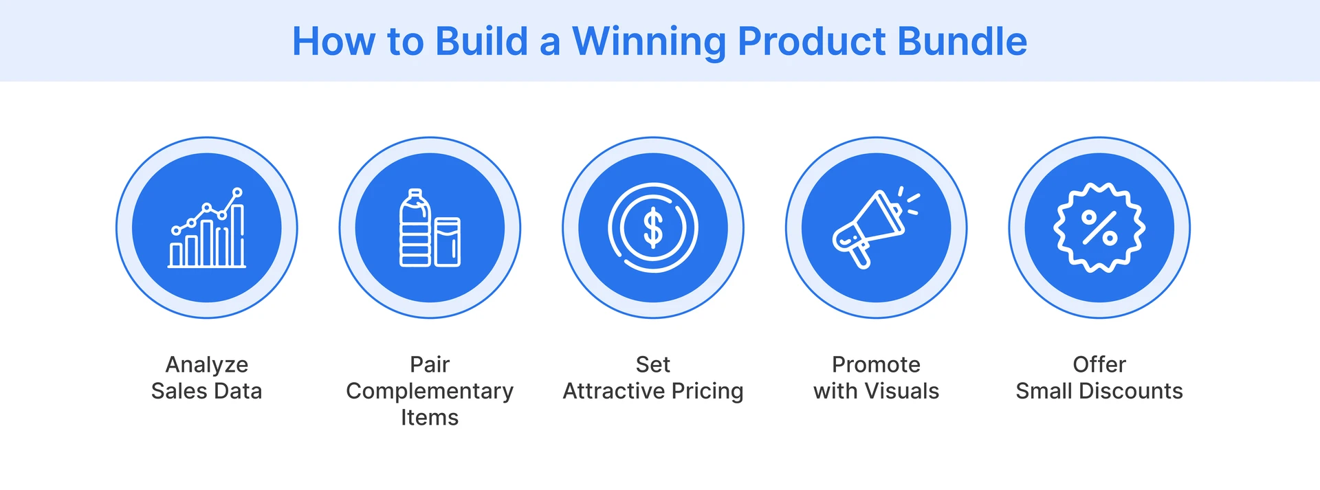 How to build a winning product bundle