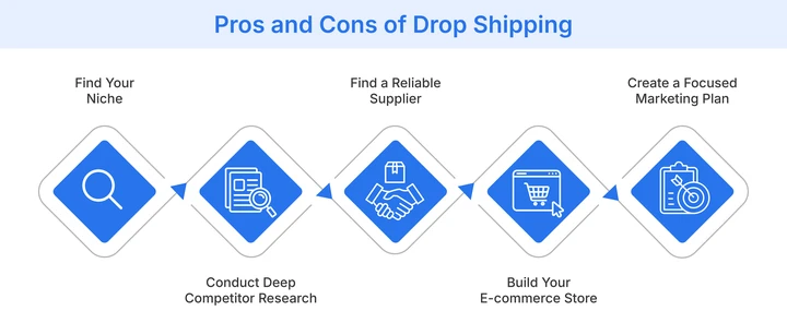 Benefits and challenges of drop shipping