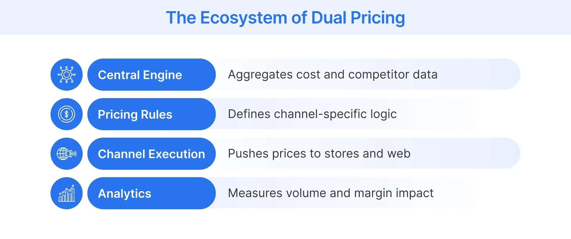 Key concepts of dual pricing