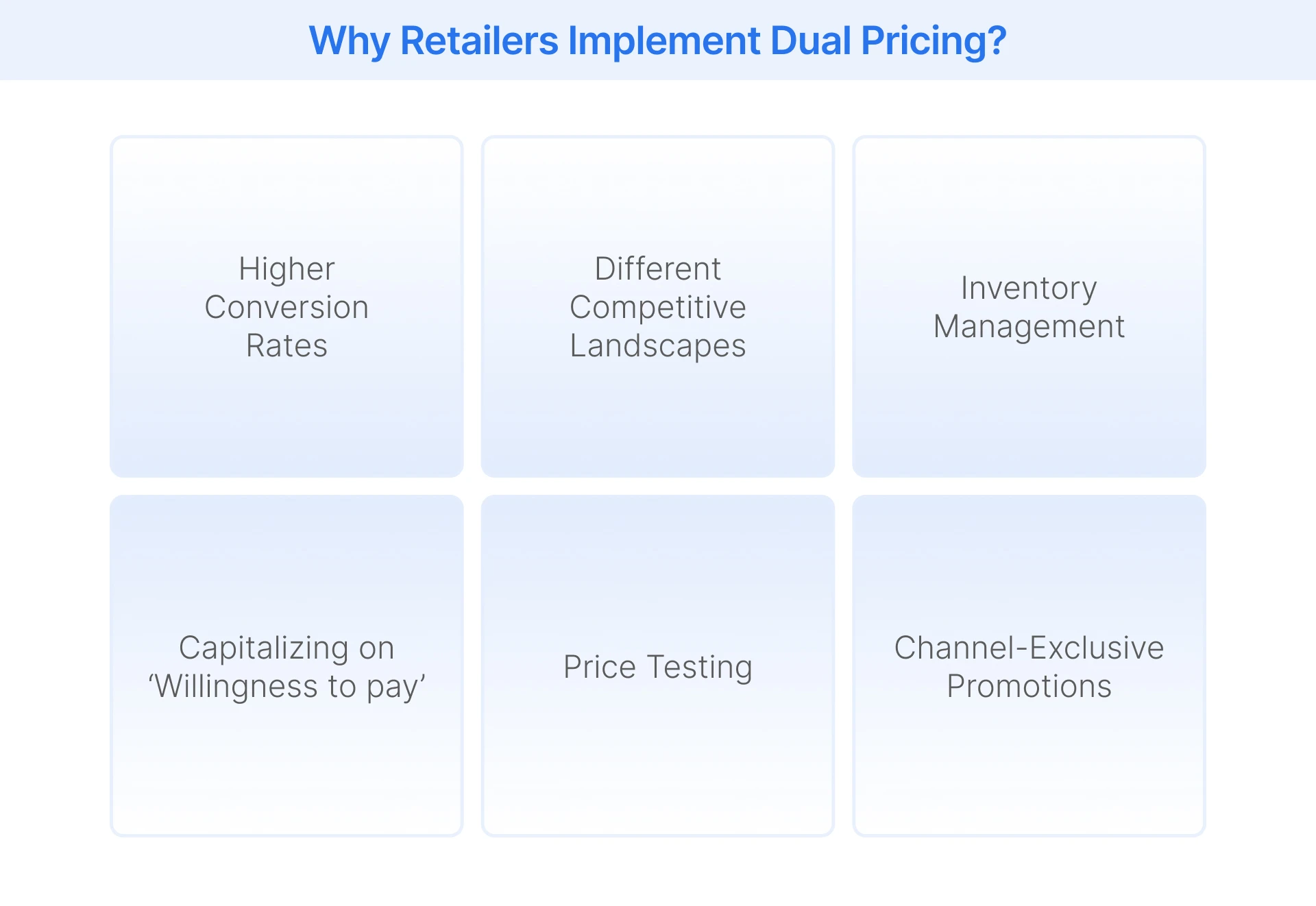 Reasons for the implementation of dual pricing