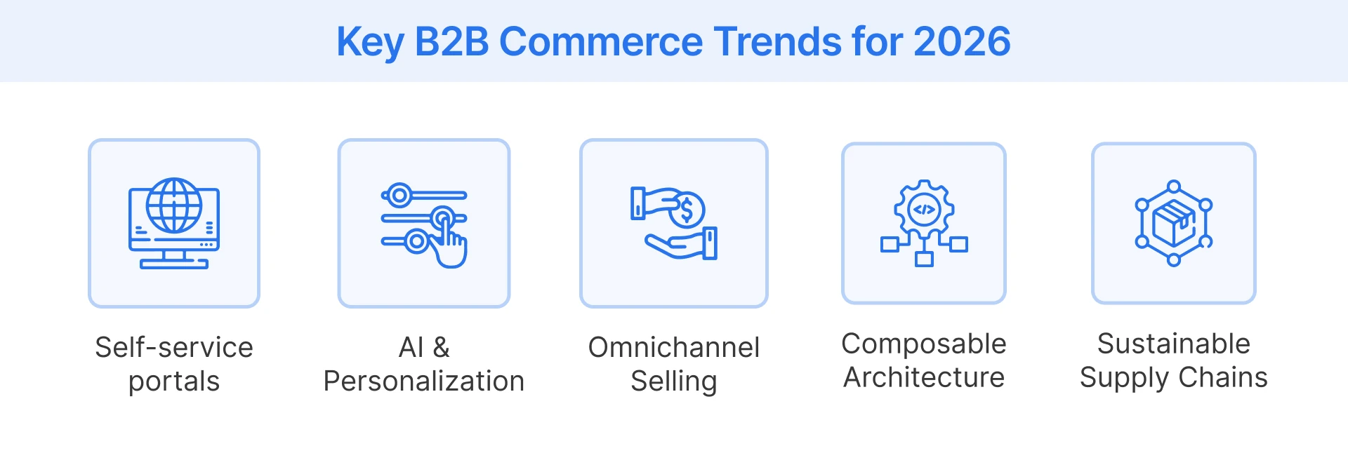 B2B commerce trends in 2026