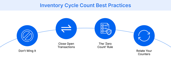 Best practices for inventory cycle count