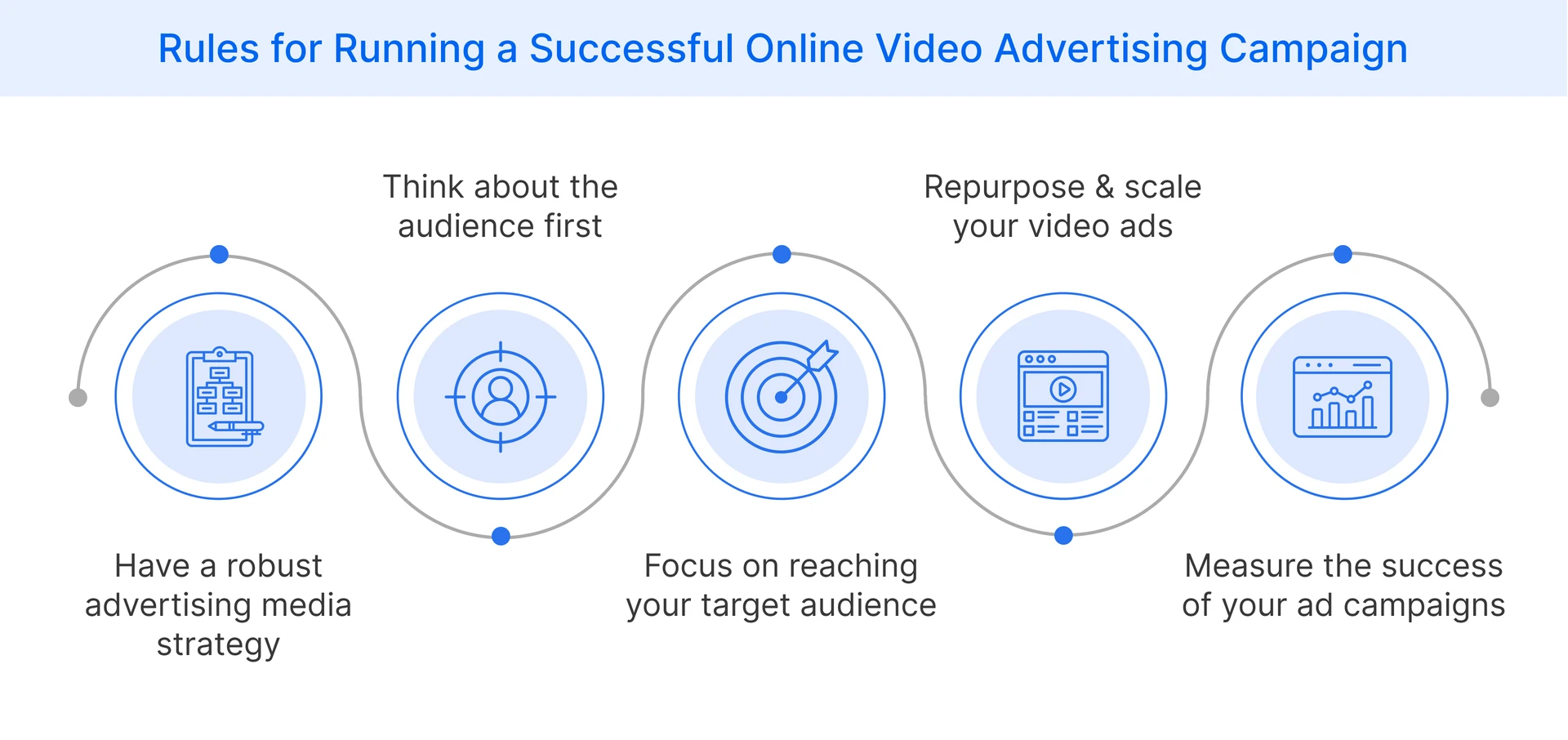 Rules for running a successful online video advertising campaign