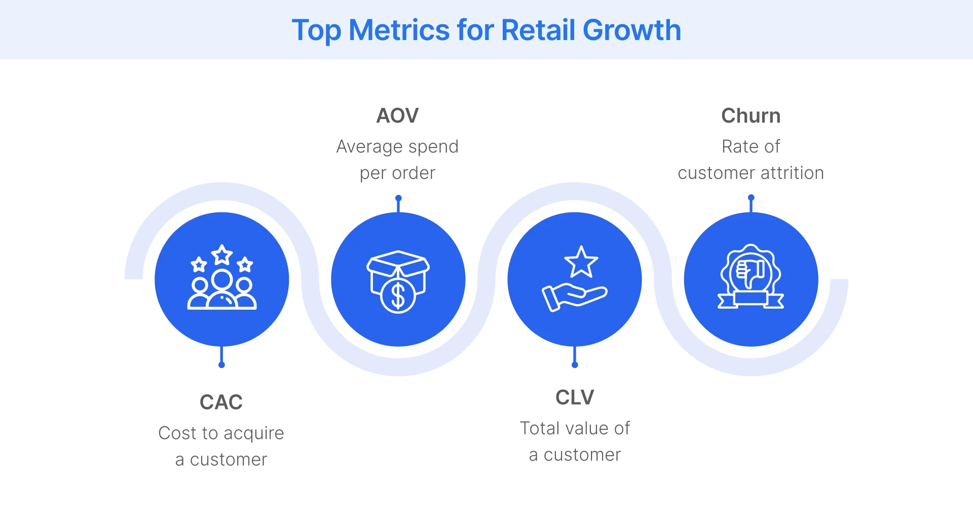 Key metrics to monitor retail growth