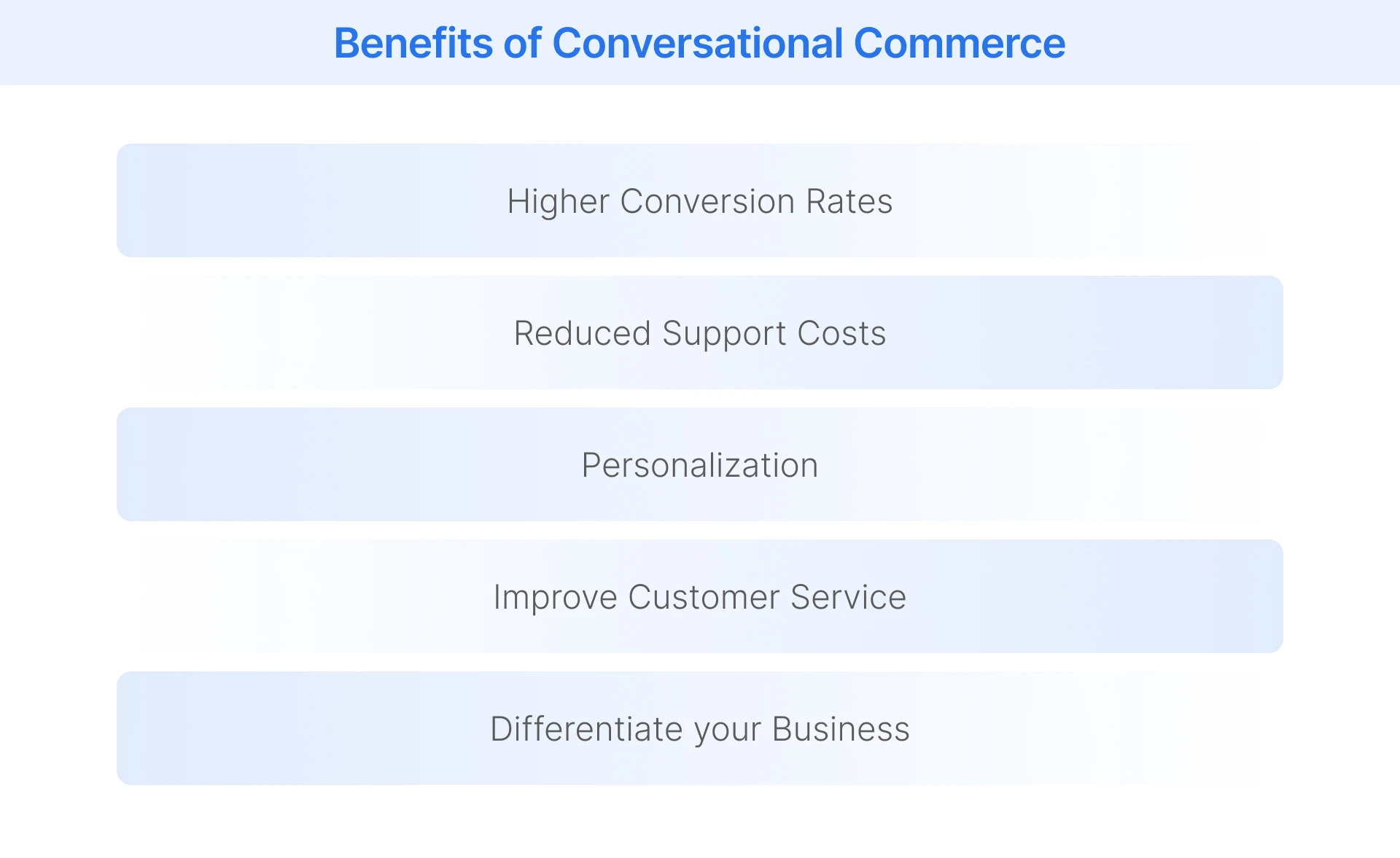 Different advantages of conversational commerce