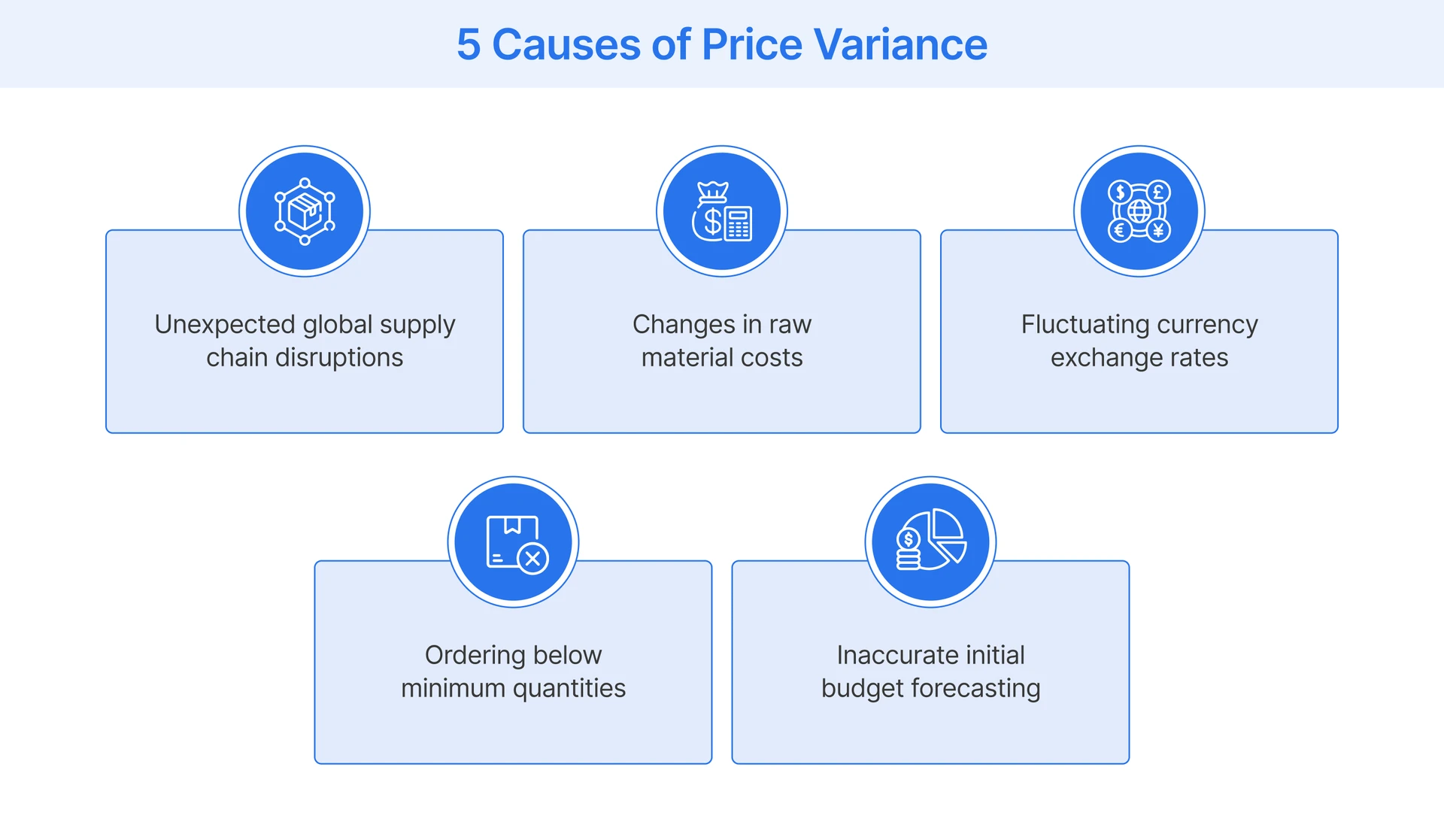 Understanding the causes of price variance
