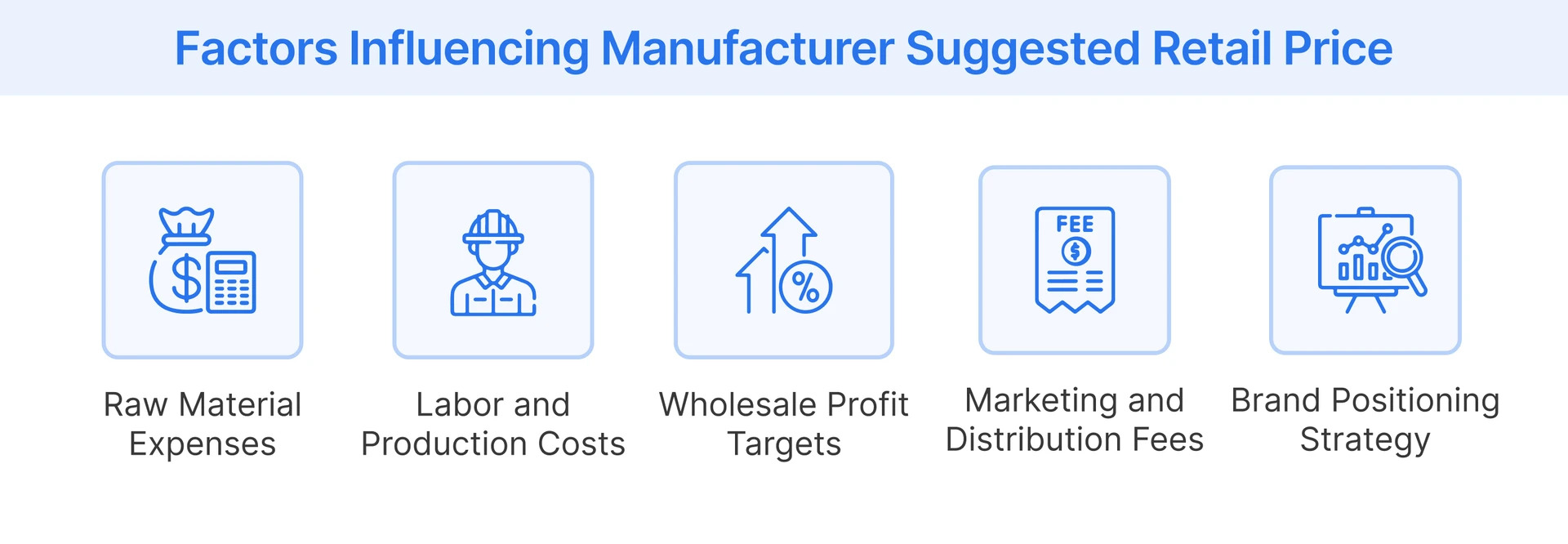 Key factors affecting MSRP