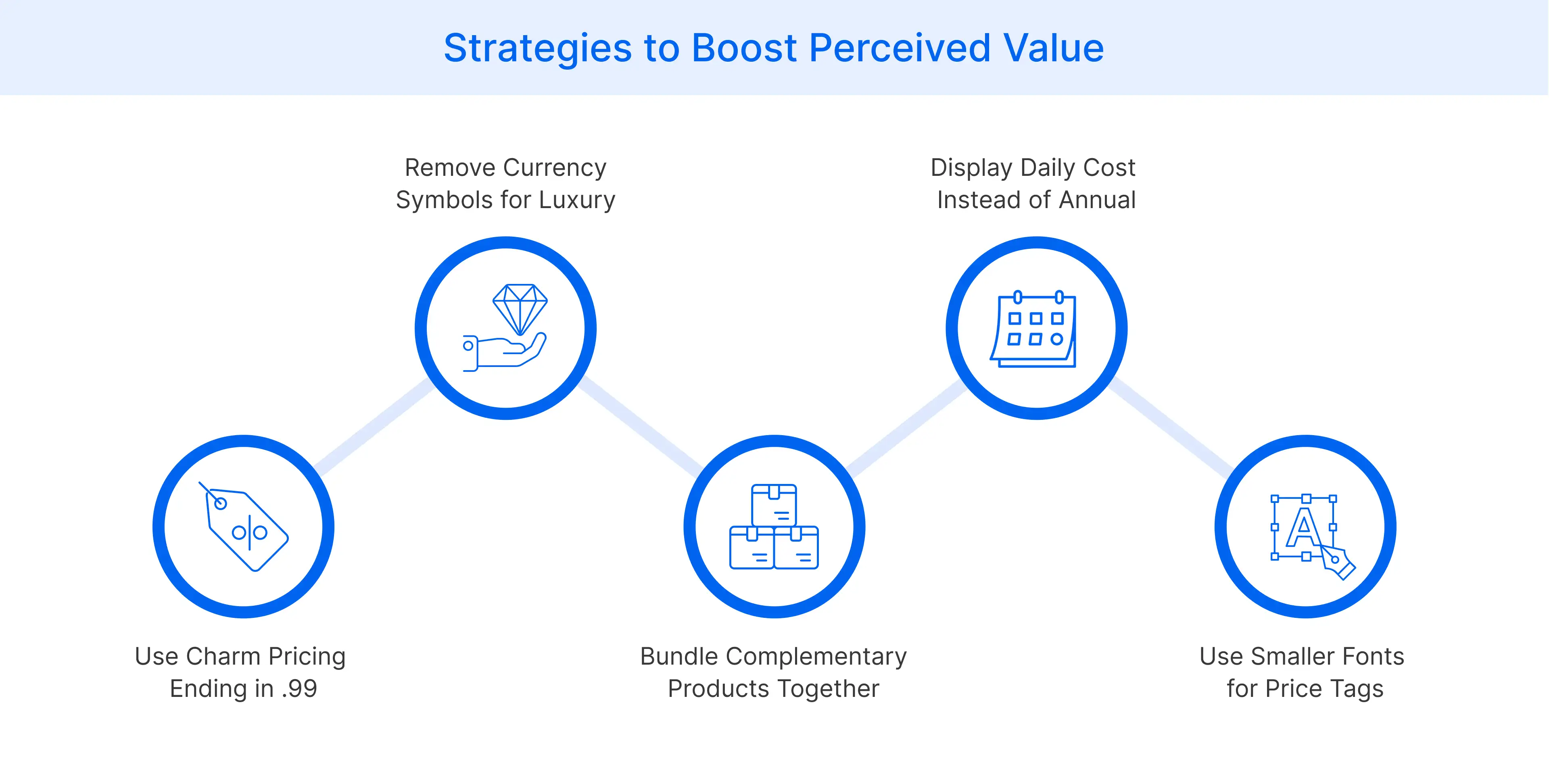 How to boost perceived value