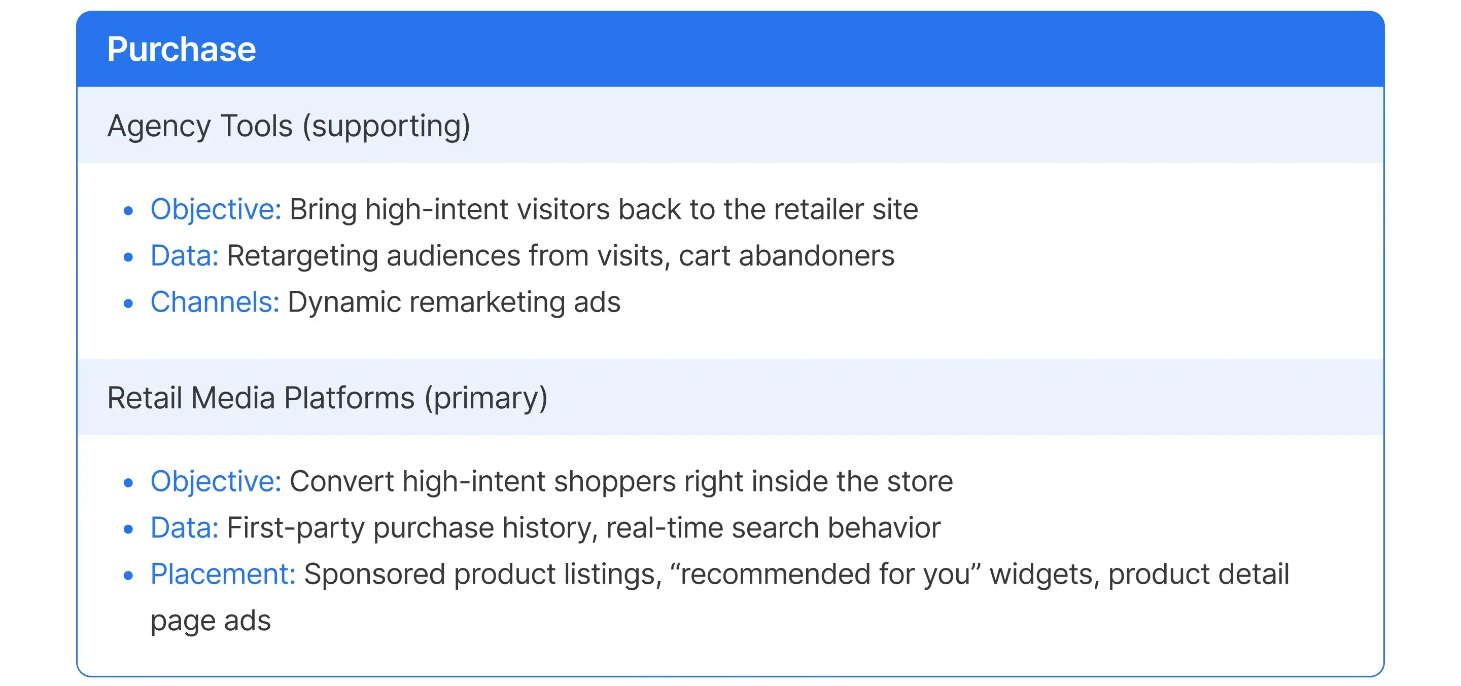 Retail Media Platforms vs Agency Tools at the purchase stage