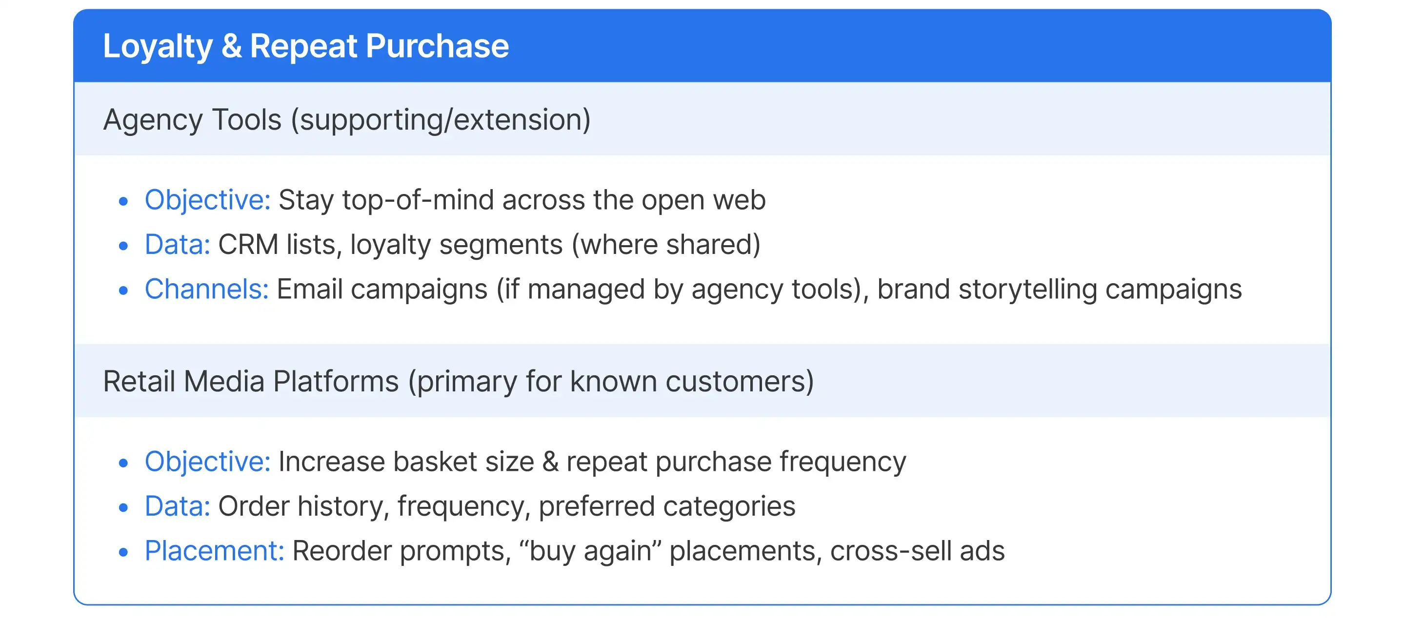 Retail Media Platforms vs Agency Tools at the loyalty stage