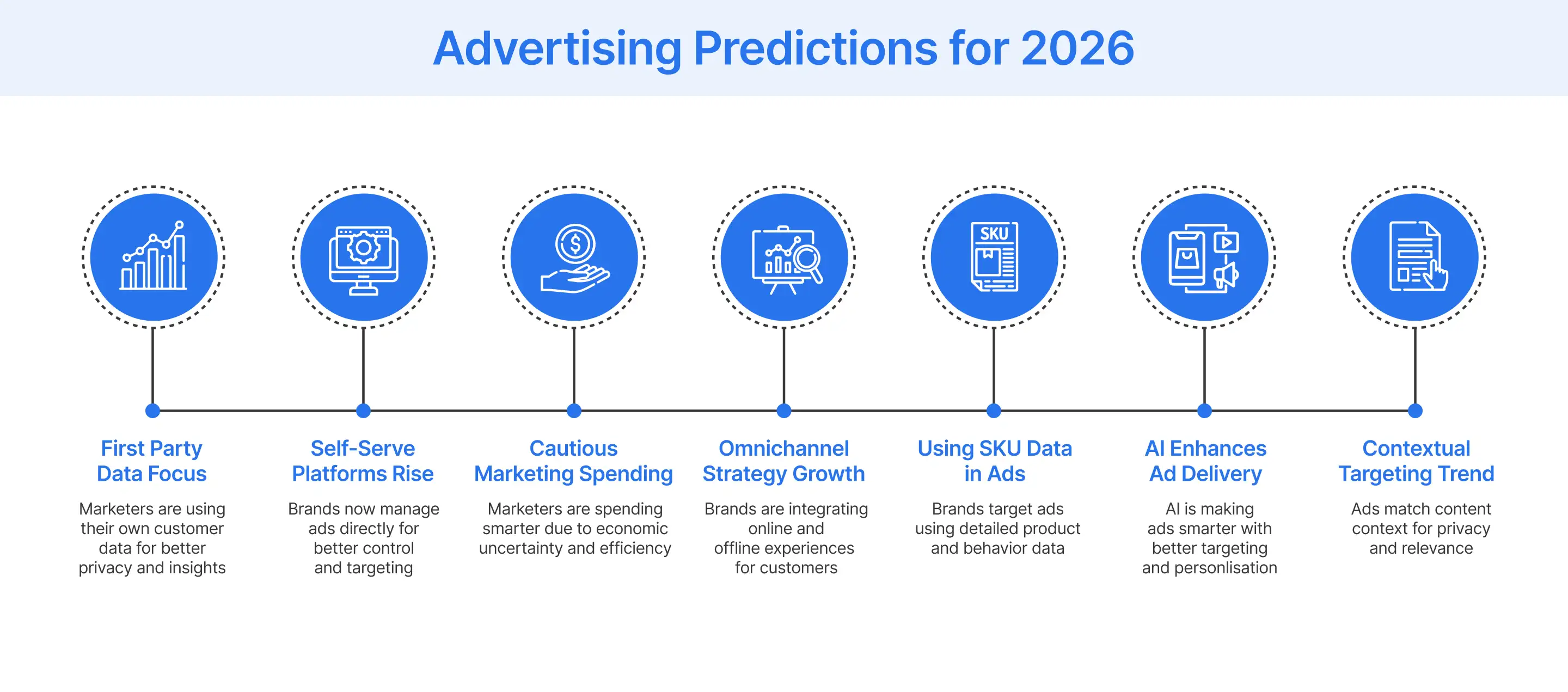 Advertising predictions for retailers in 2026