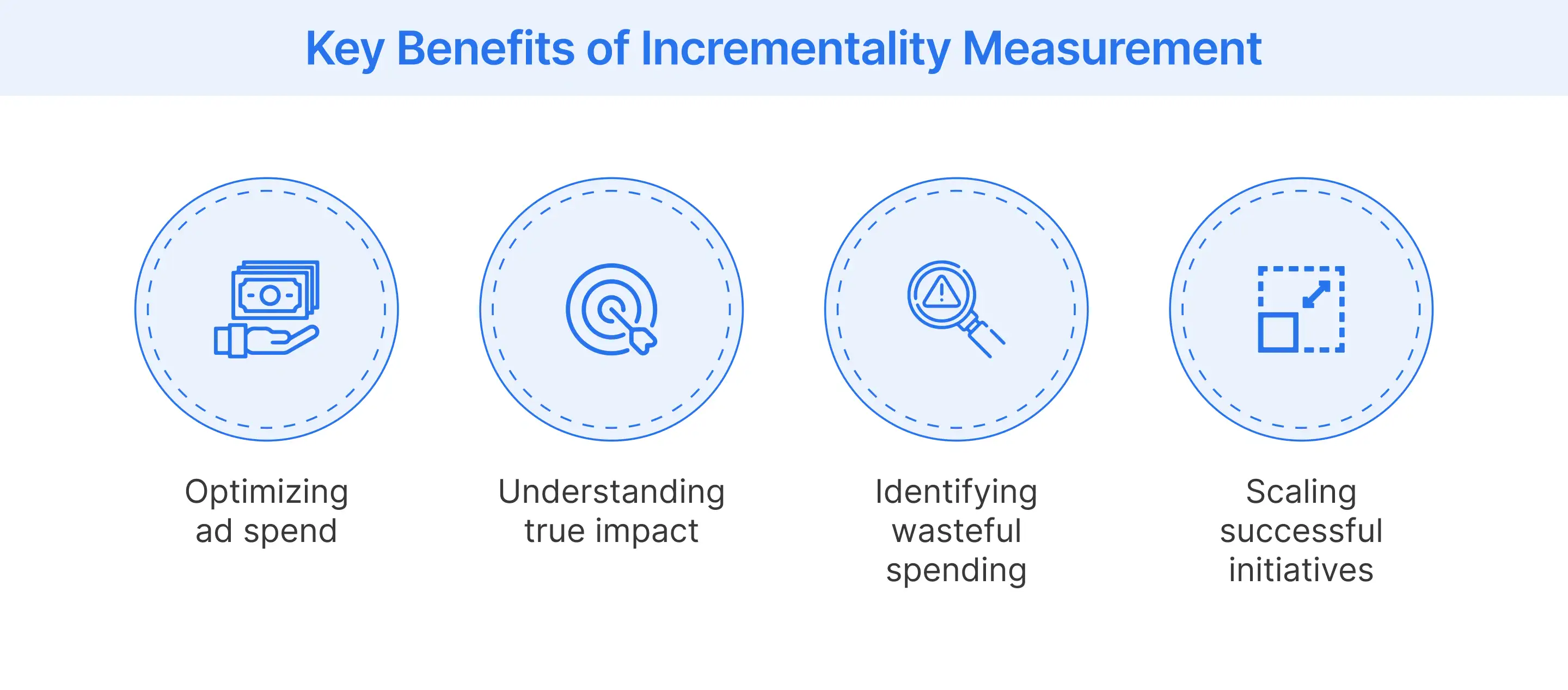 Key Benefits of Incrementality Measurement