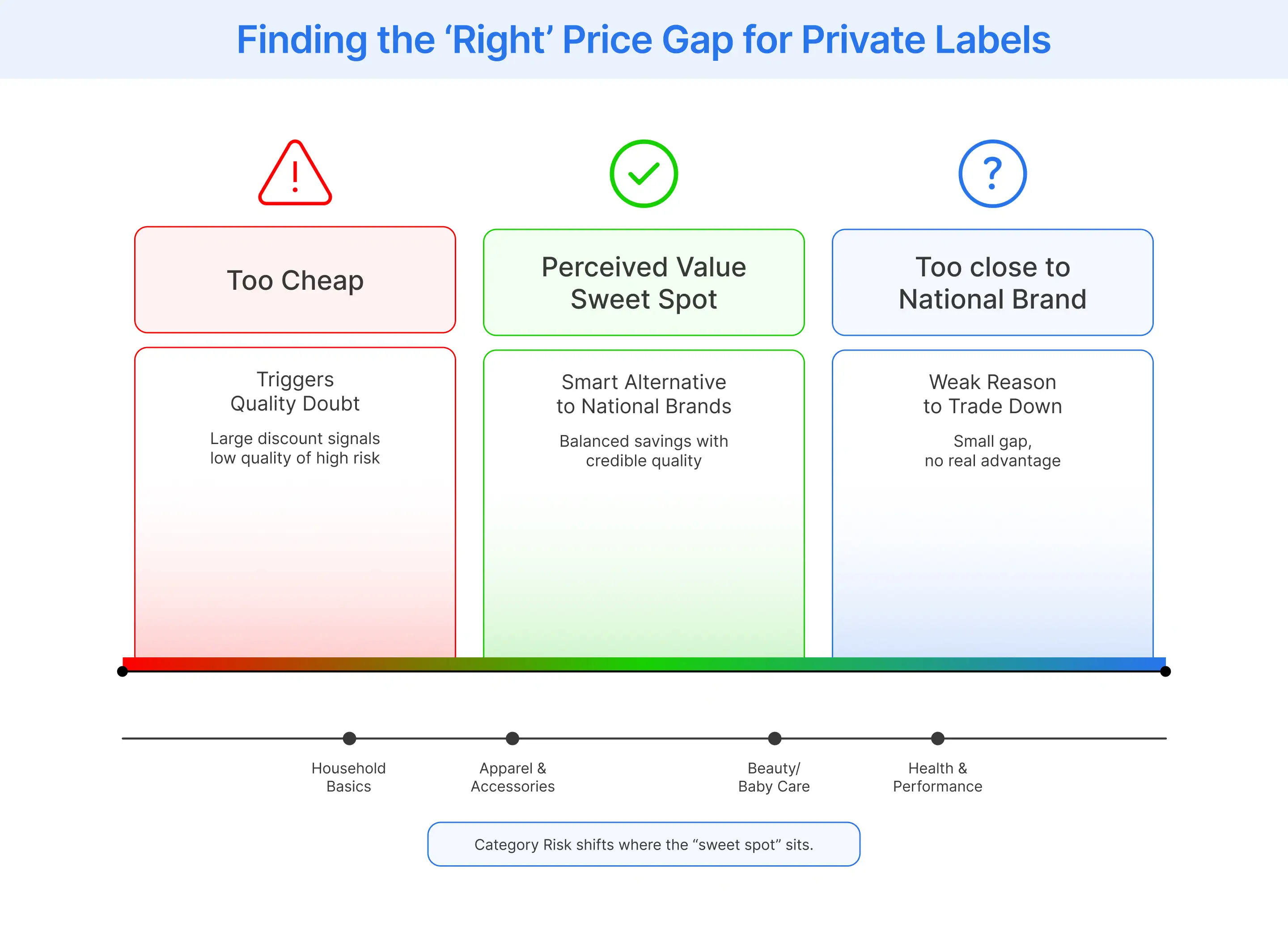factors influencing private-label brand pricing perception