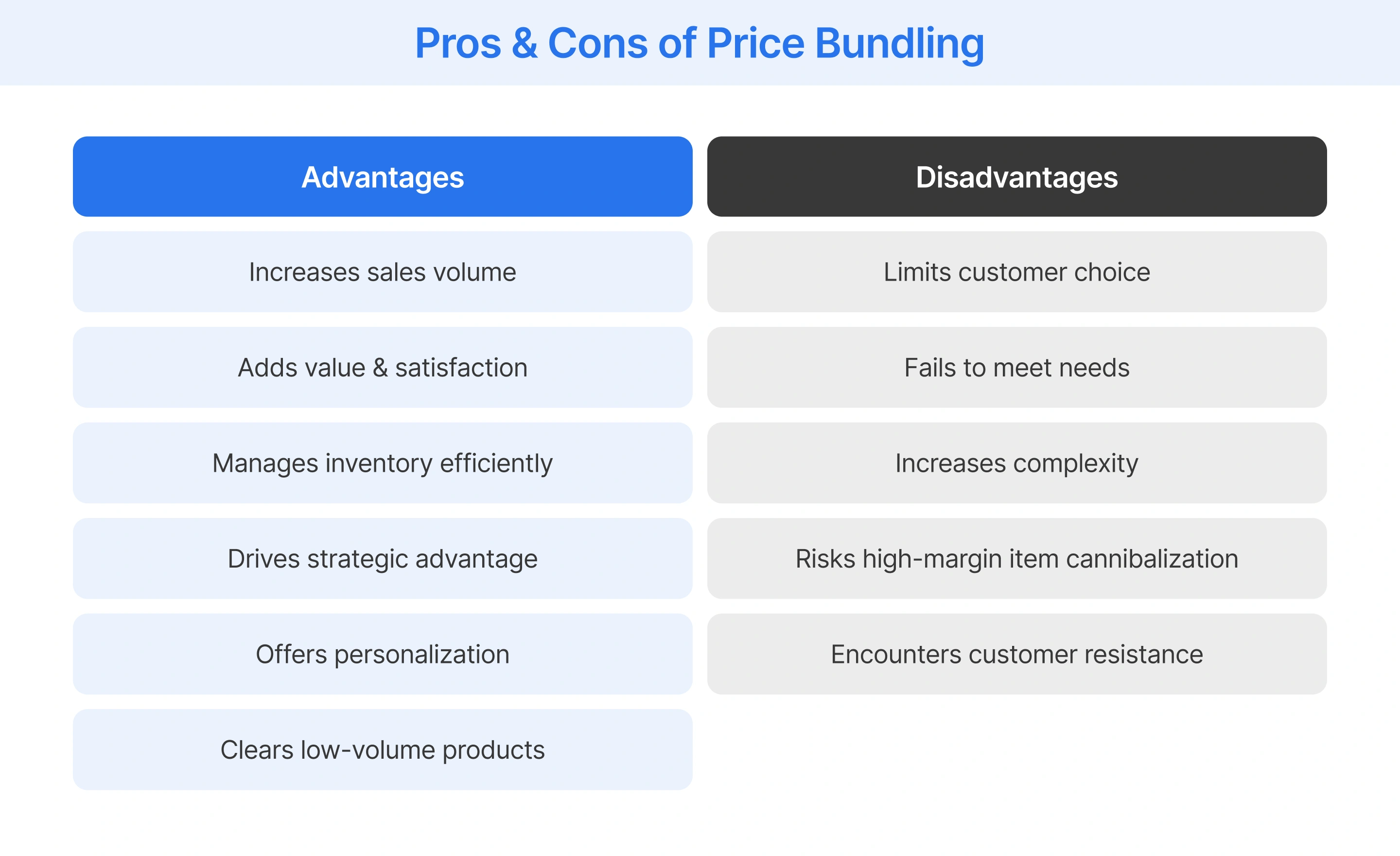 Pros & cons of price bundling