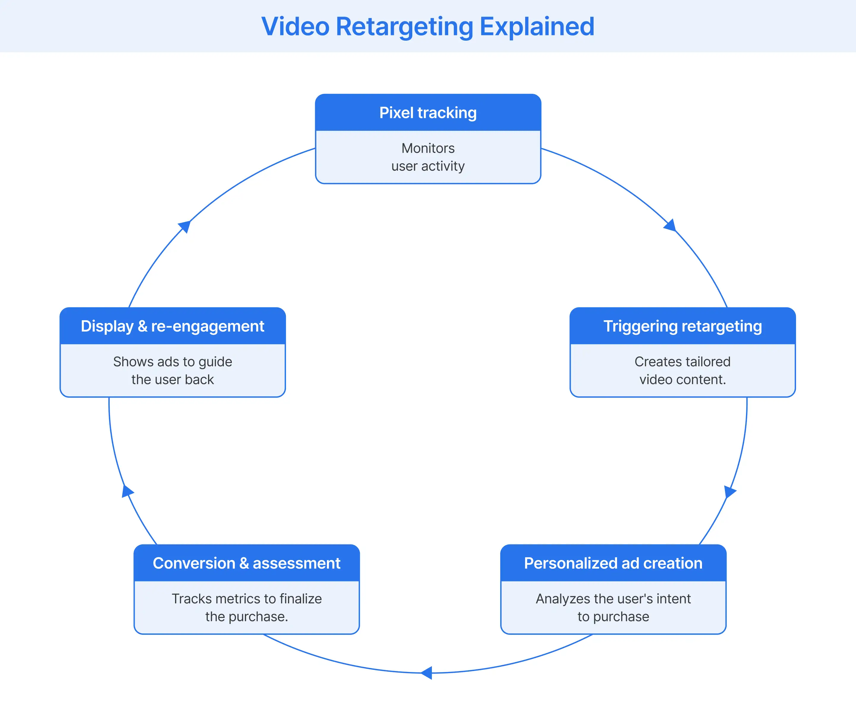 Video Retargeting Explained