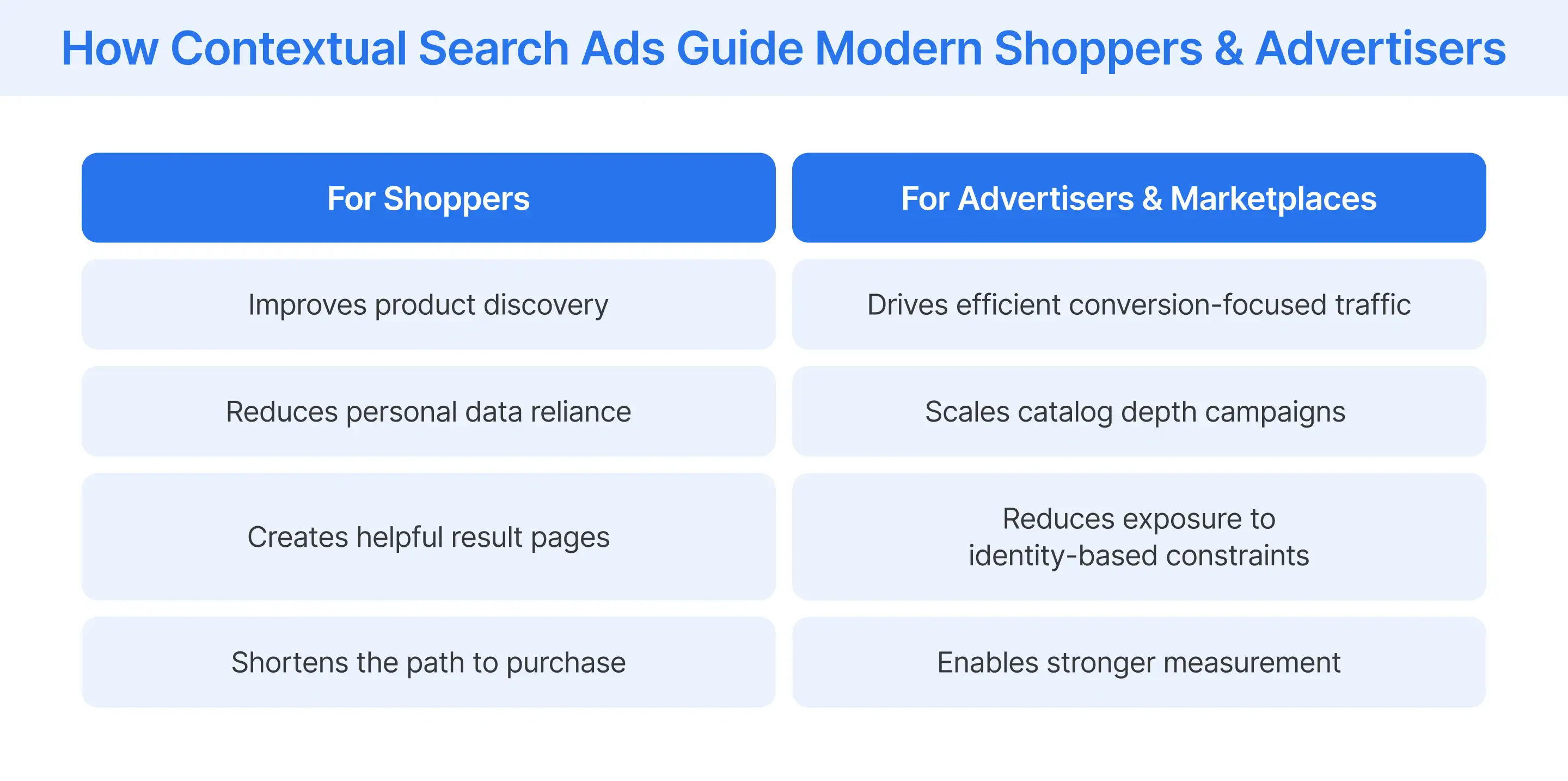 Key advantages of contextual search ads for shoppers & advertisers