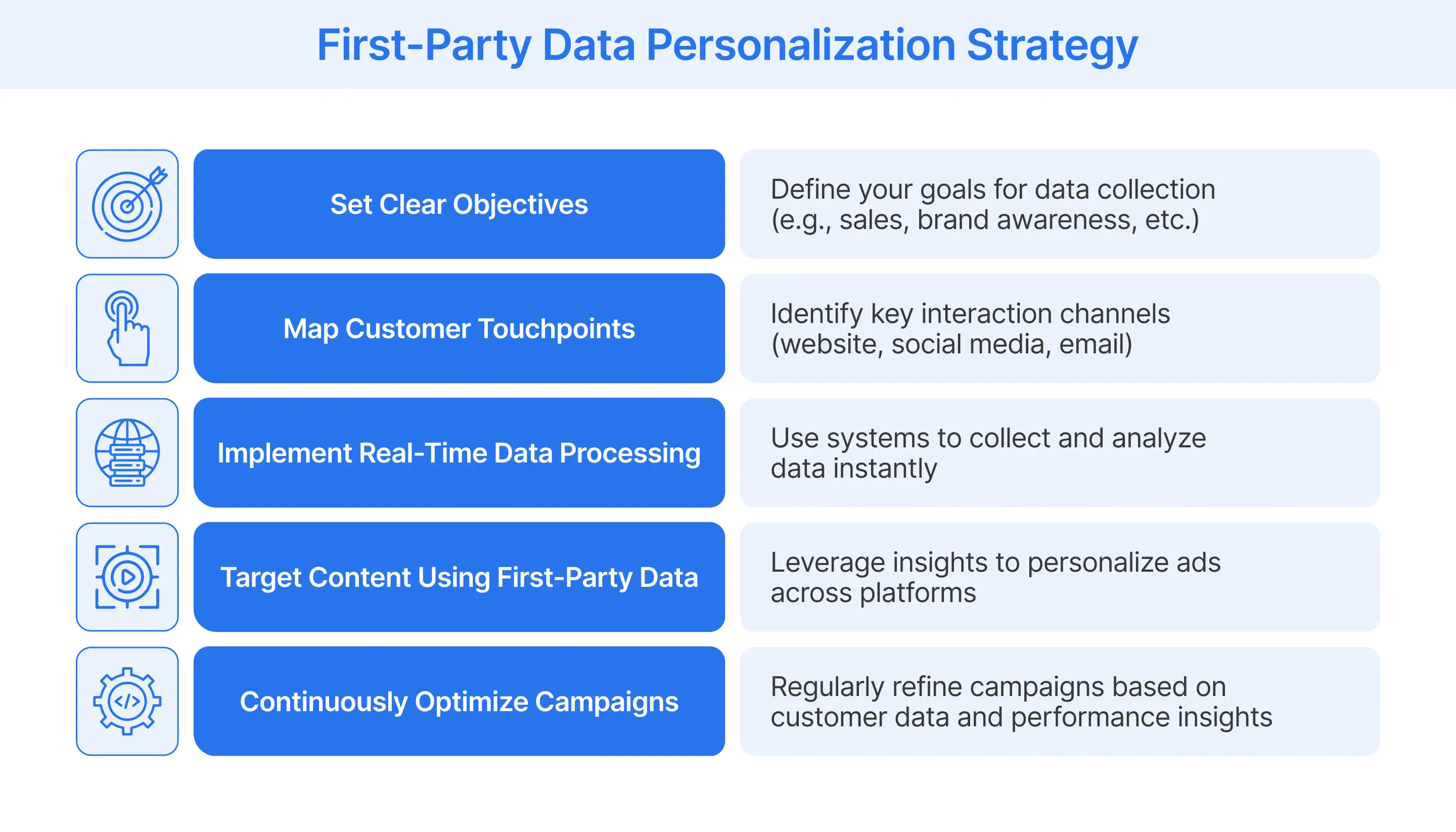 essential steps for building a first-party data-driven personalization strategy