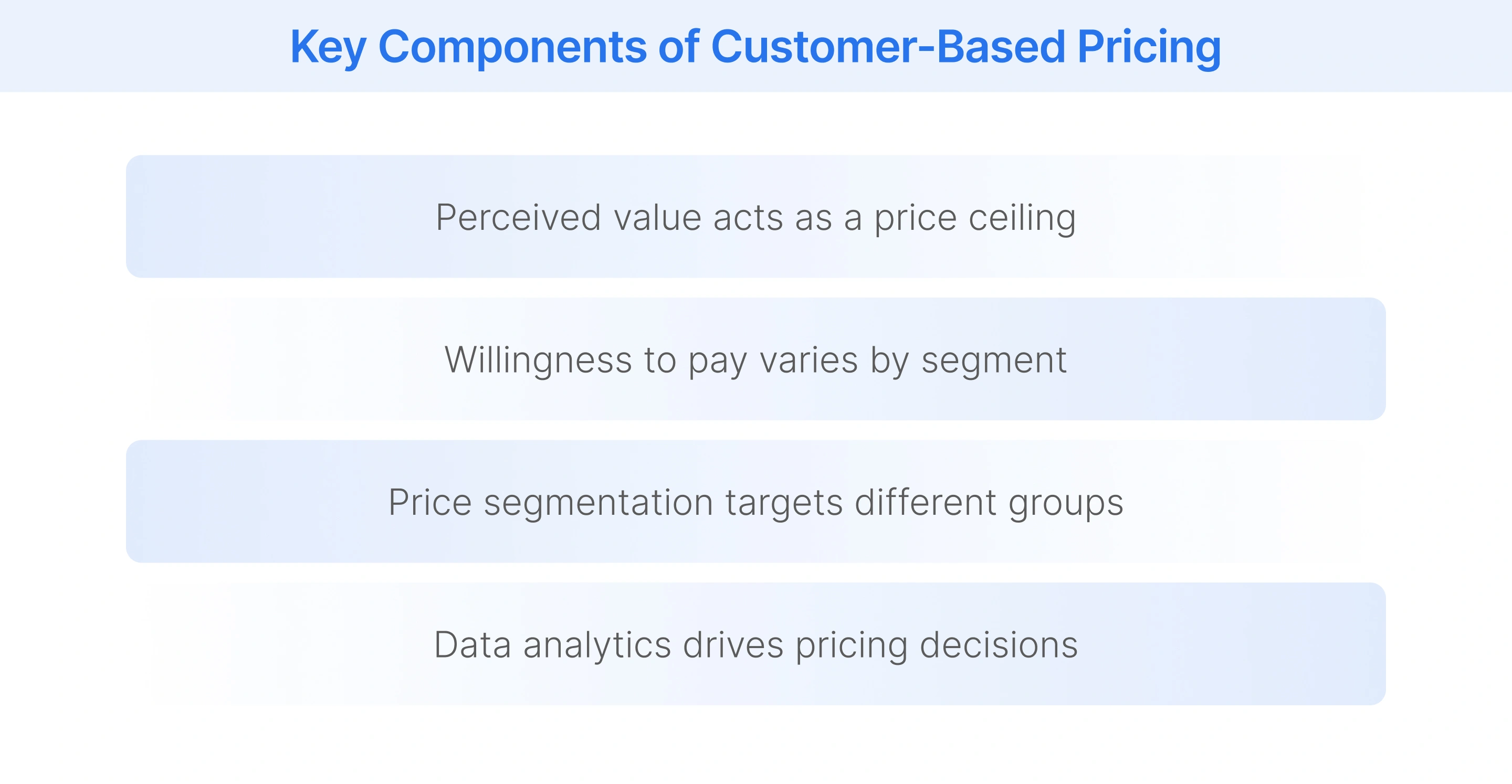 Key aspects of customer-based pricing
