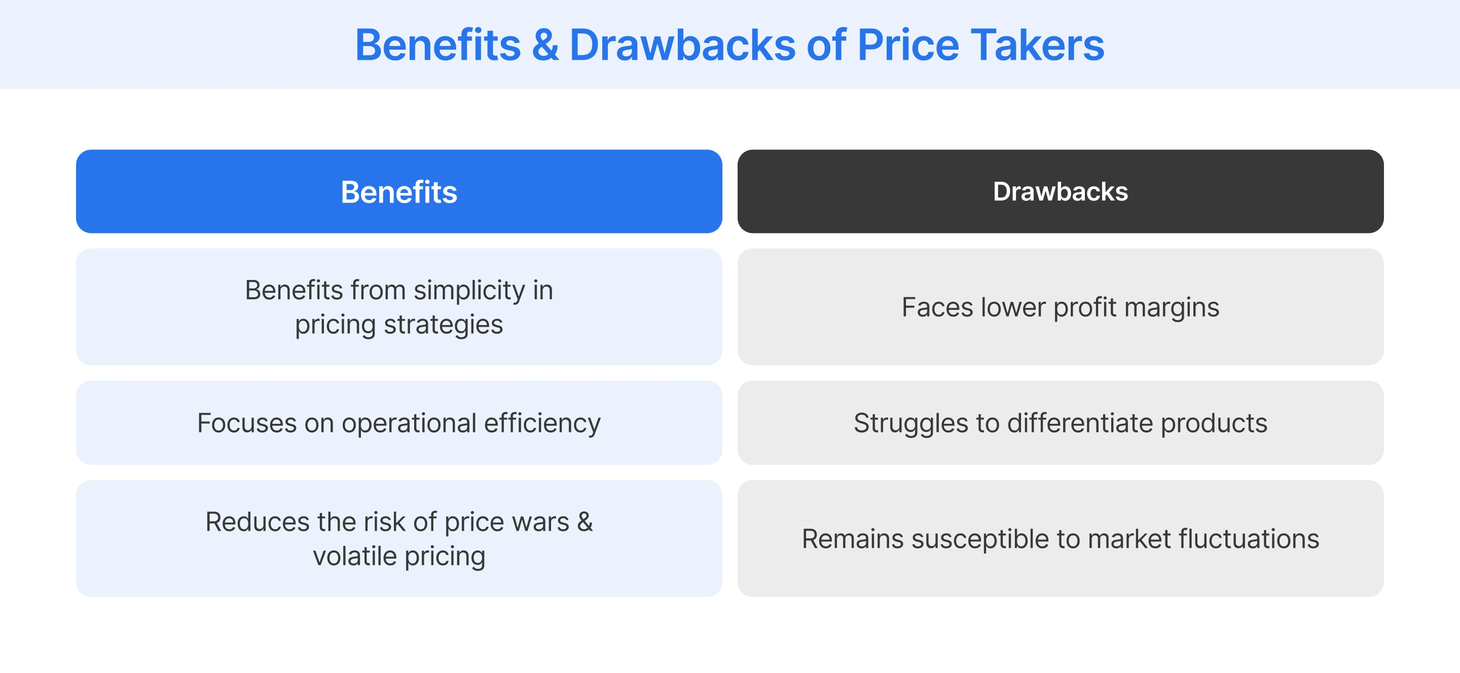 Benefits & Drawbacks of Price Taker