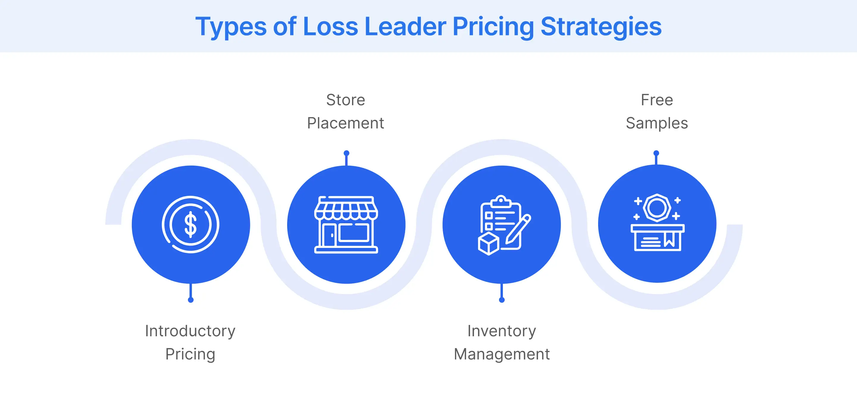 Different types of loss leader pricing strategies