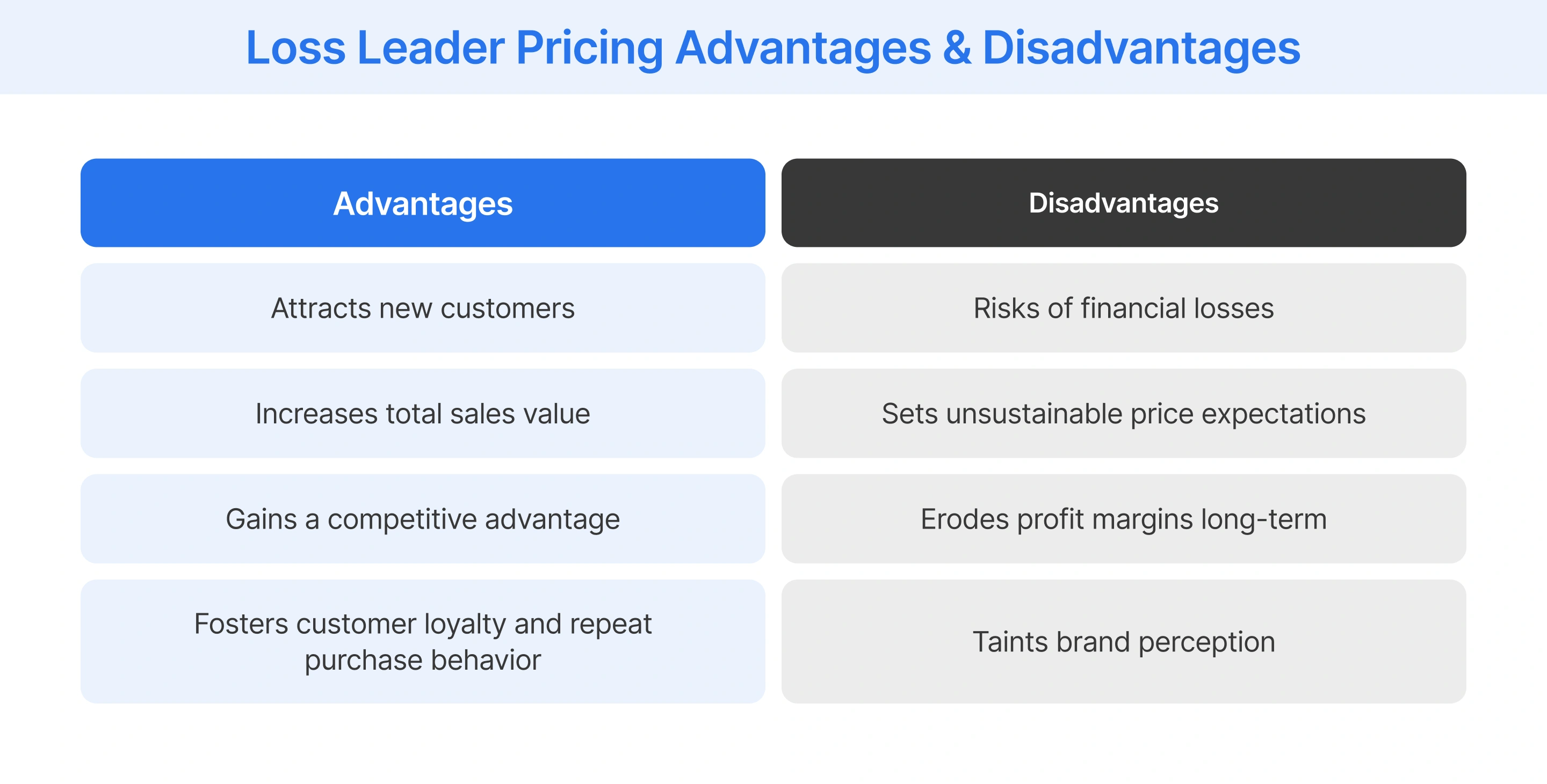 Merits & demerits of loss leader pricing