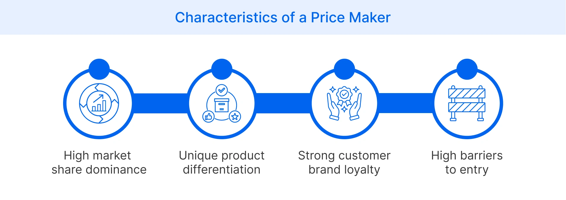 What are the key aspects of a price maker