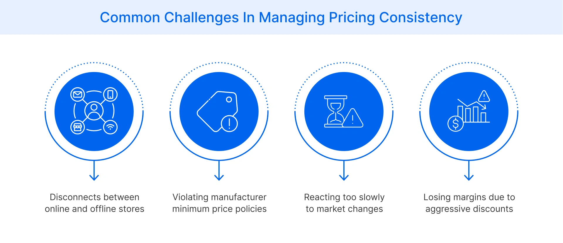 Challenges with ensuring pricing consistency