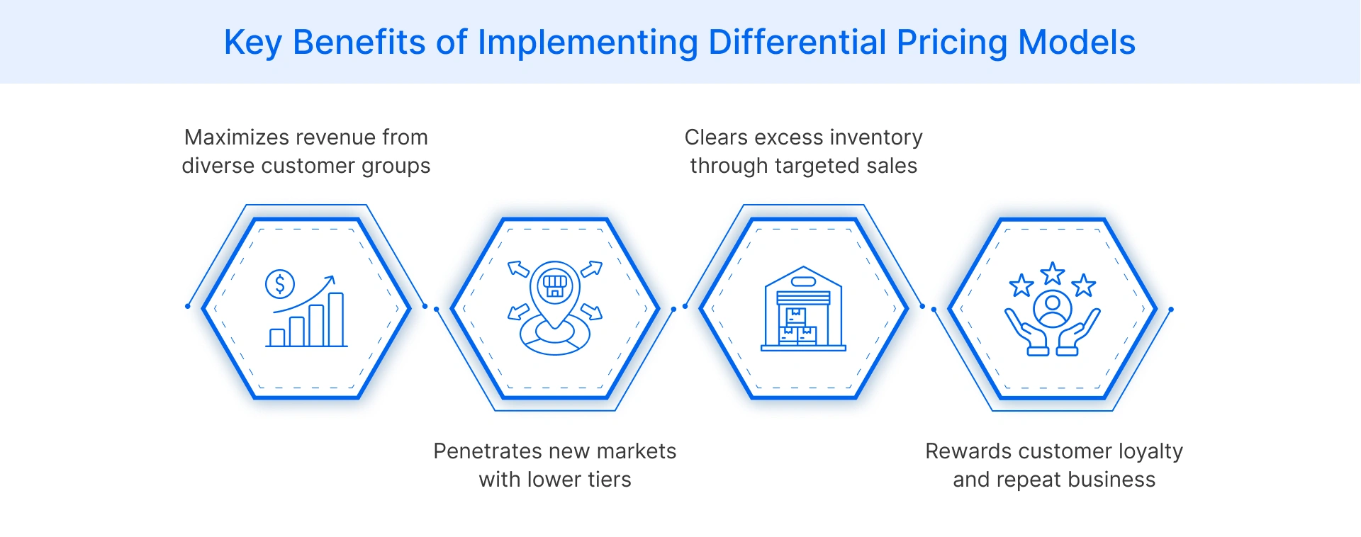 Benefits of differential pricing