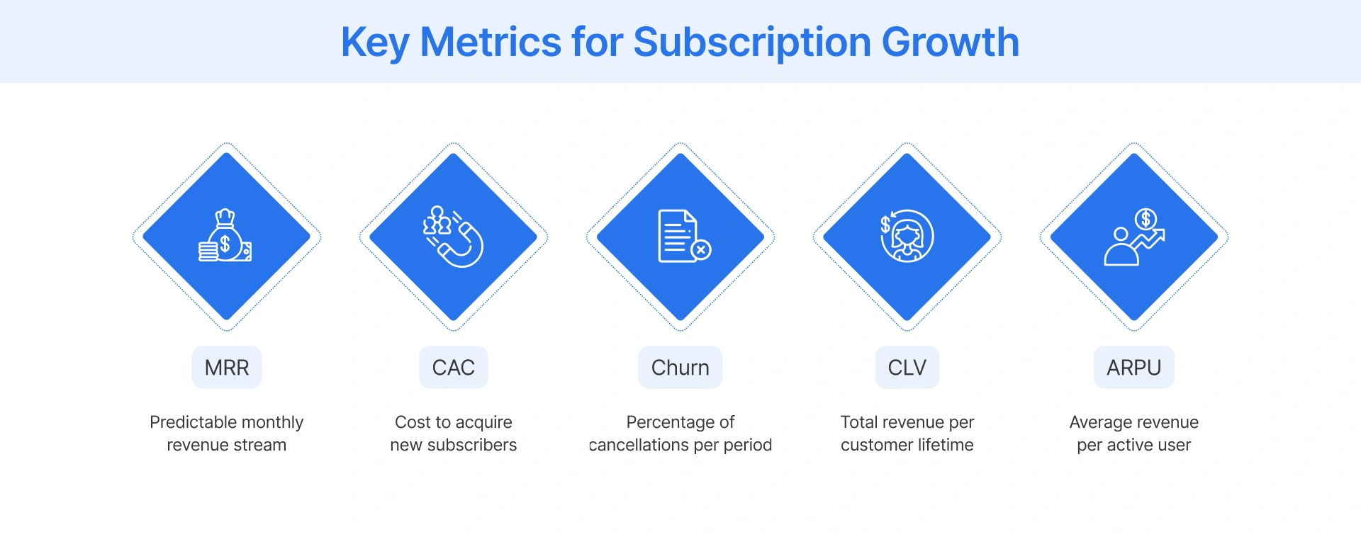 Crucial metrics to monitor subscription commerce growth