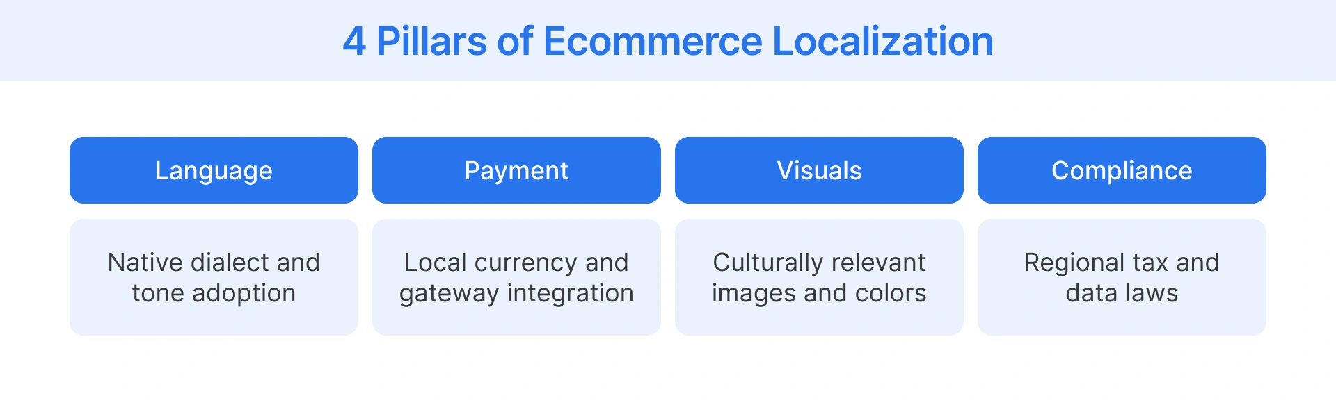 Key aspects driving ecommerce localization