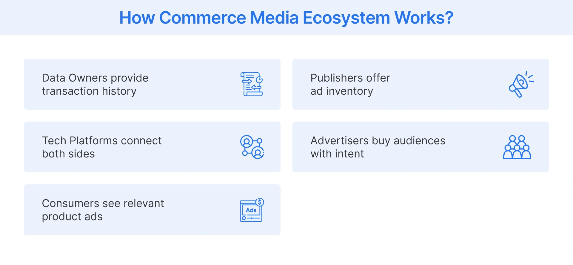 Working of a commerce media ecosystem