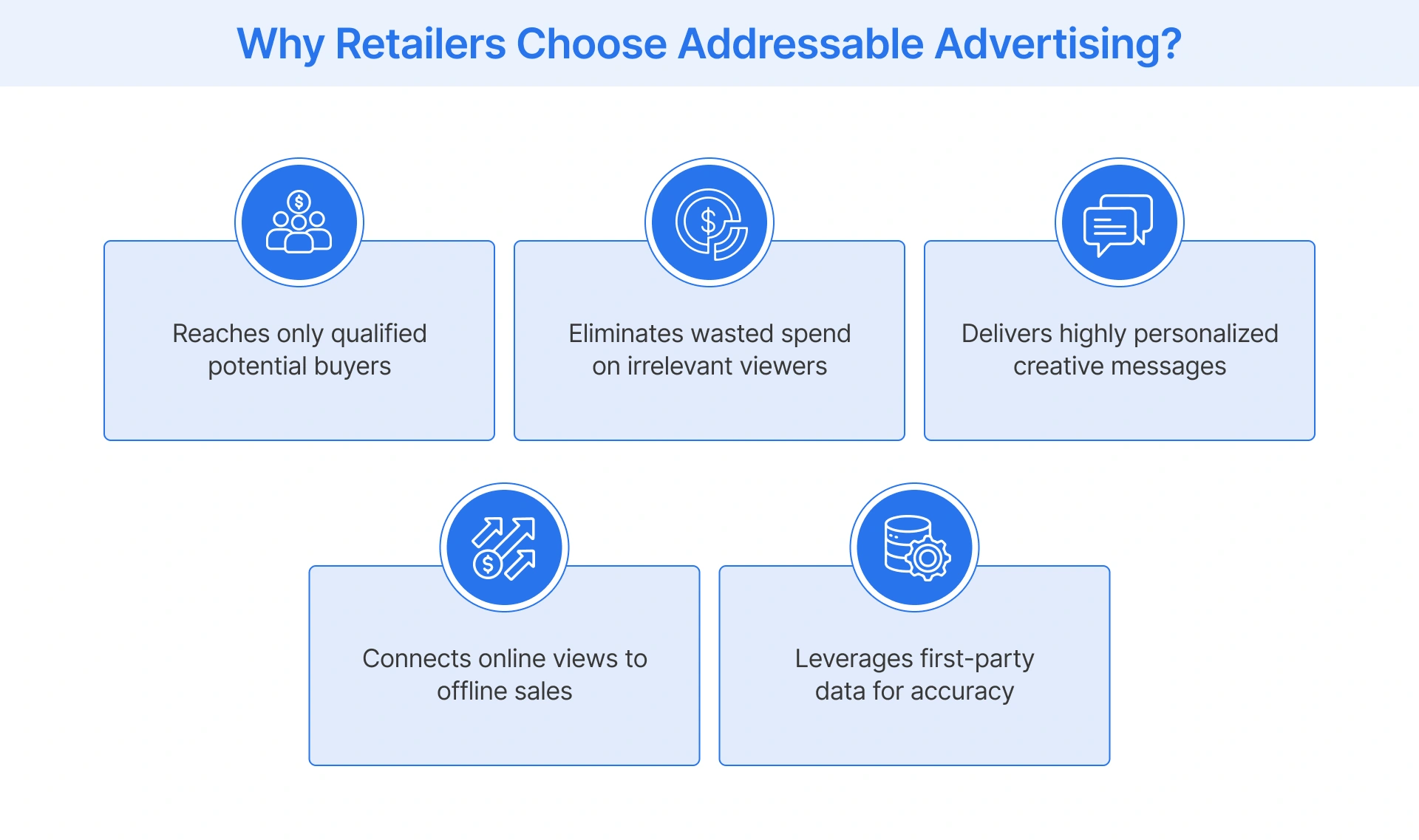 What makes addressable advertising popular