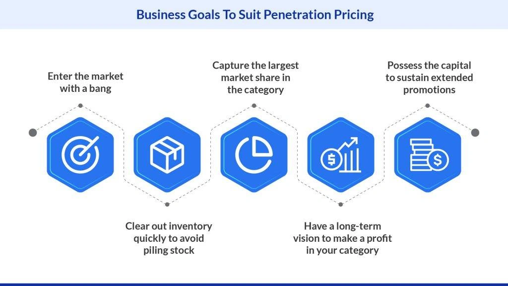 Penetration pricing strategy