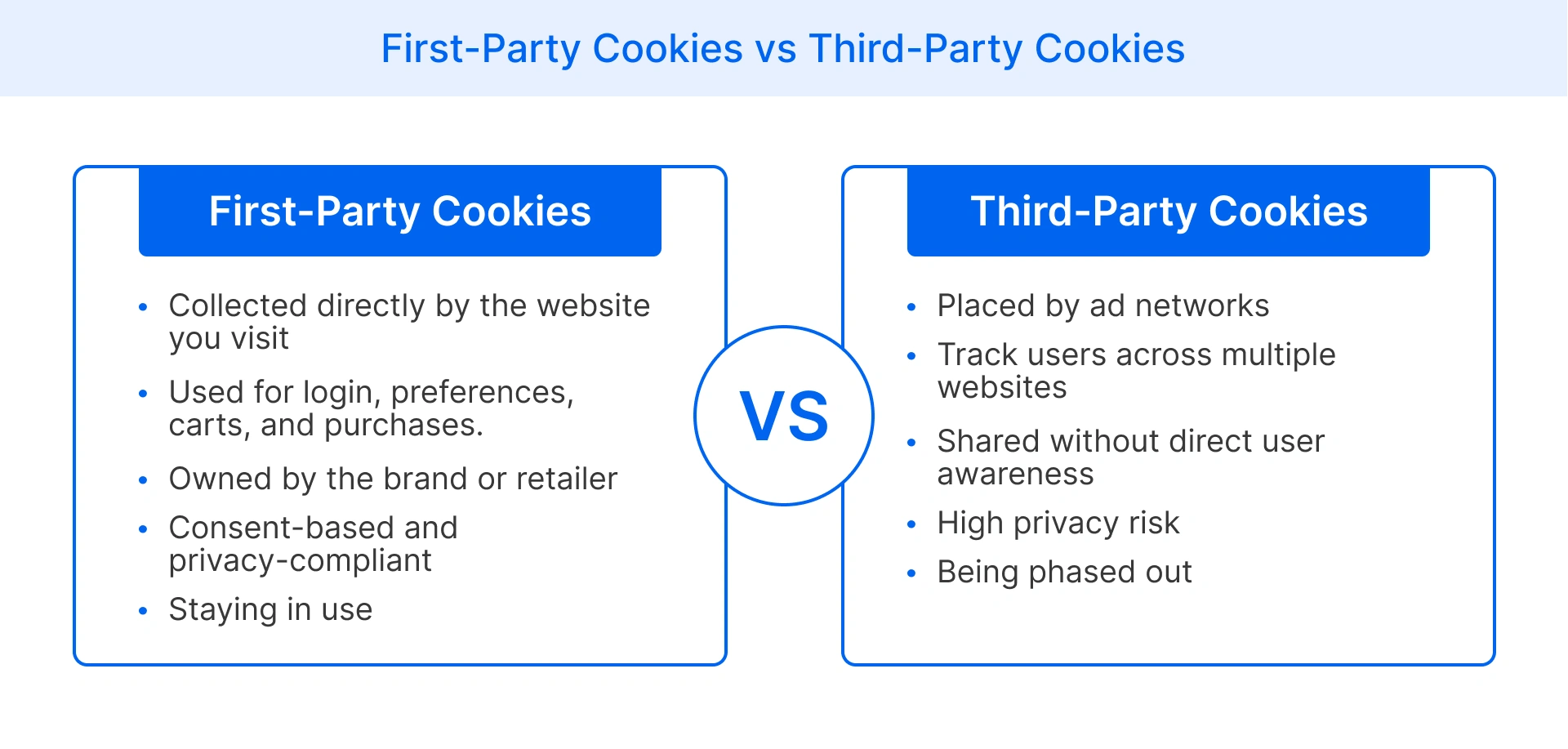 differences between first-party cookies and third-party cookies