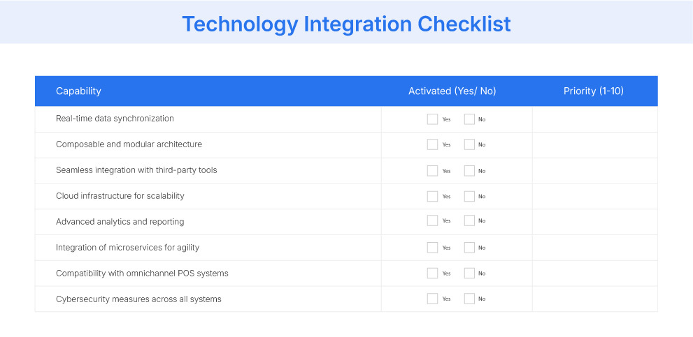 technology integration checklist