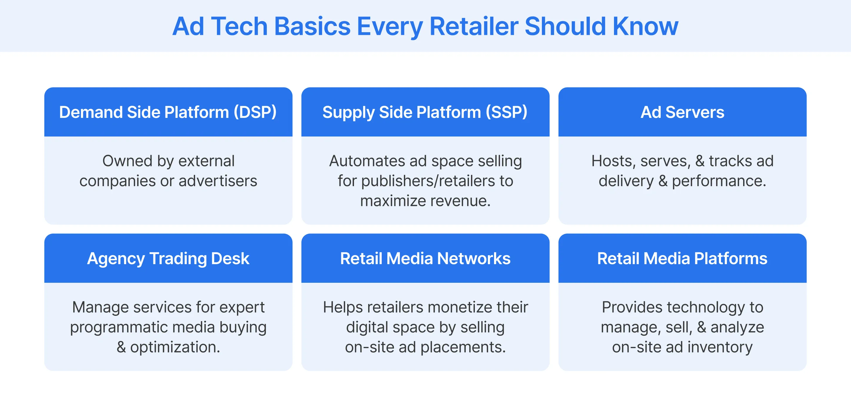 Ad Tech basics for every retailer